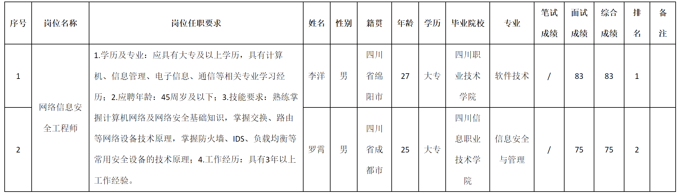 網(wǎng)絡(luò)信息.png 網(wǎng)絡(luò)信息.png