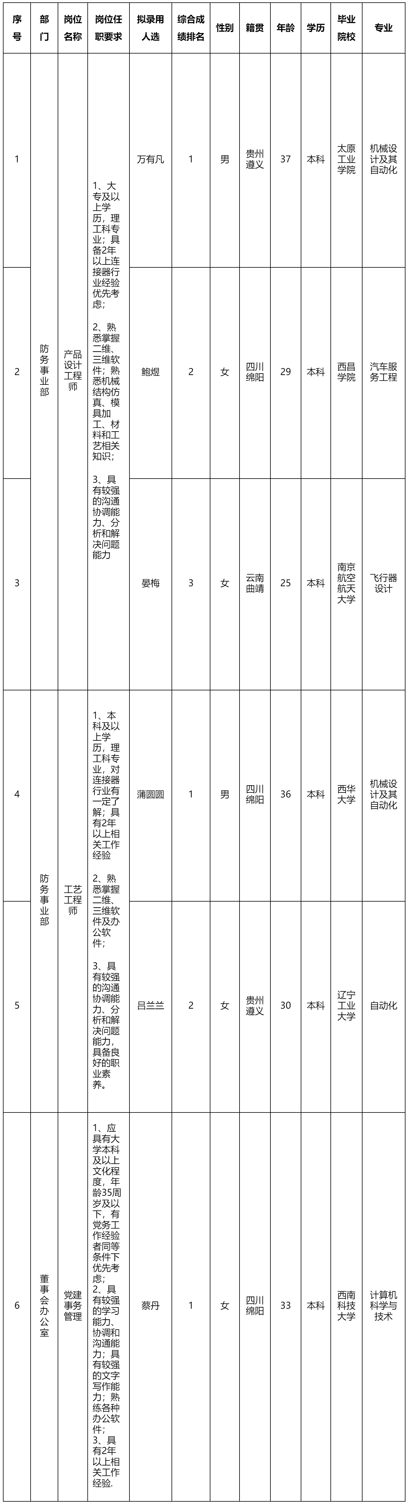 產品設計工程師.png 產品設計工程師.png