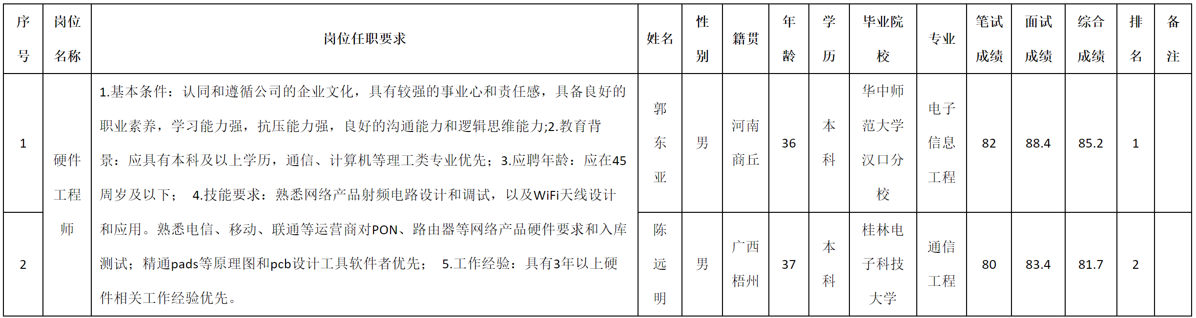 硬件.png 硬件.png