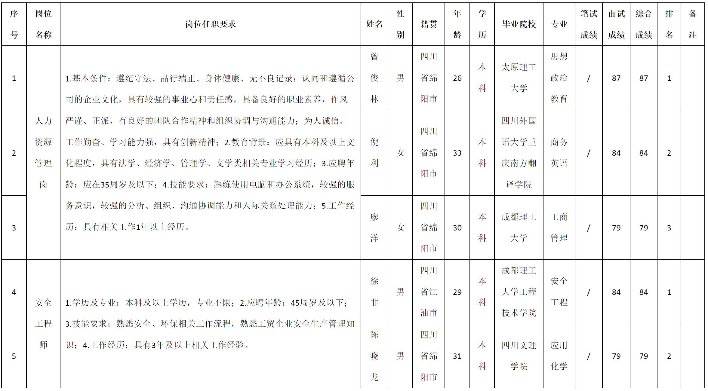 人力資源.png 人力資源.png