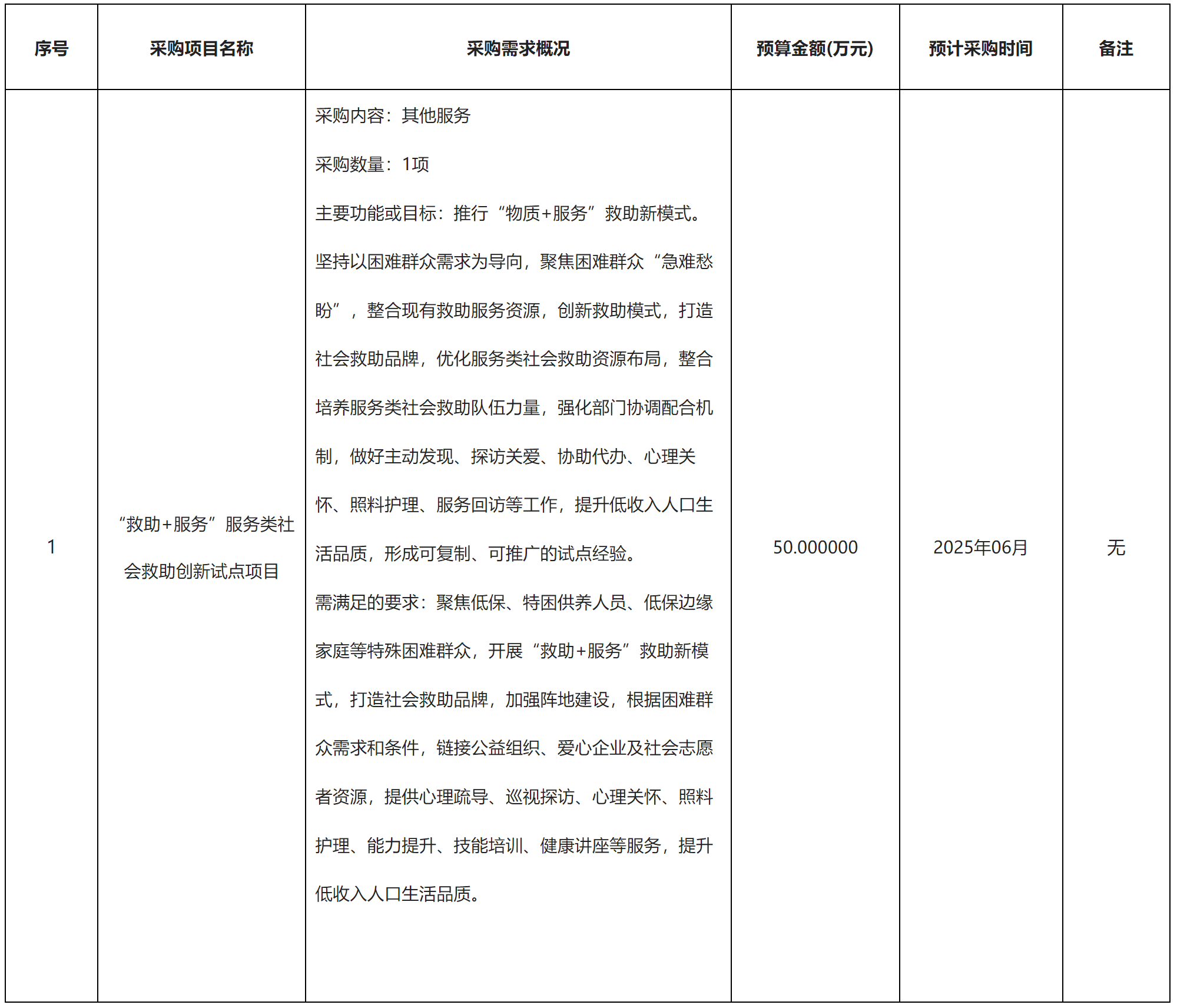 民政局.png 民政局.png