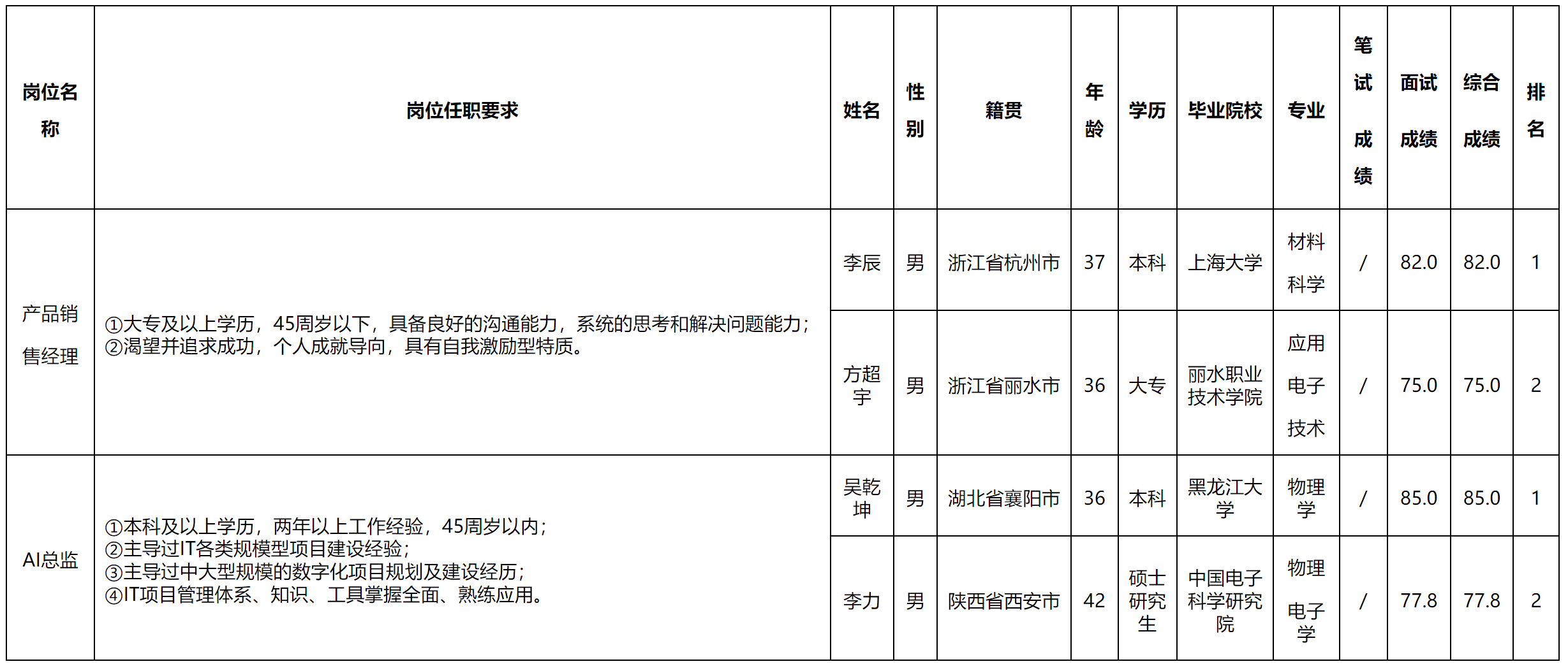 產(chǎn)品銷(xiāo)售經(jīng)理.png 產(chǎn)品銷(xiāo)售經(jīng)理.png