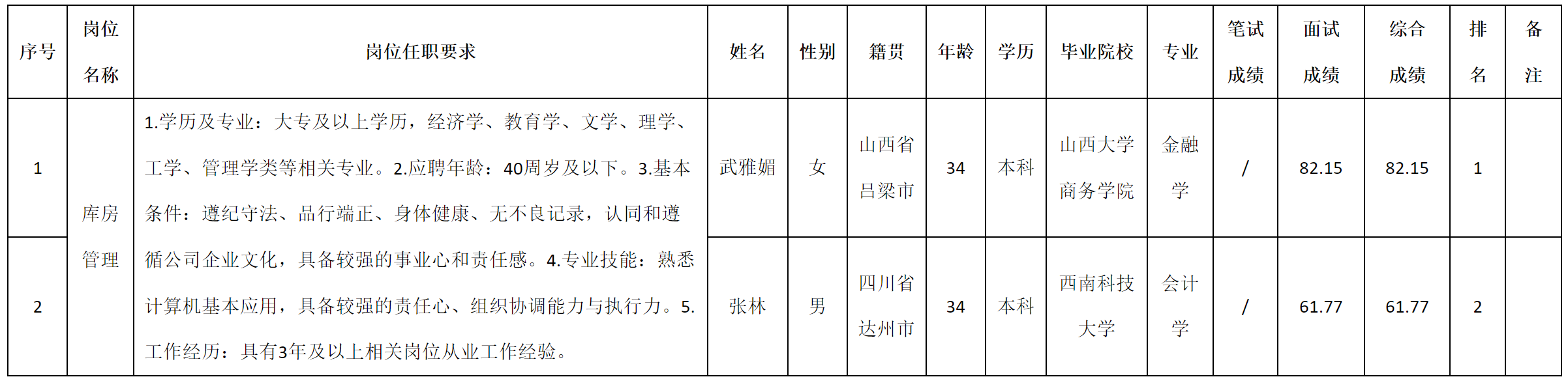 庫(kù)房.png 庫(kù)房.png