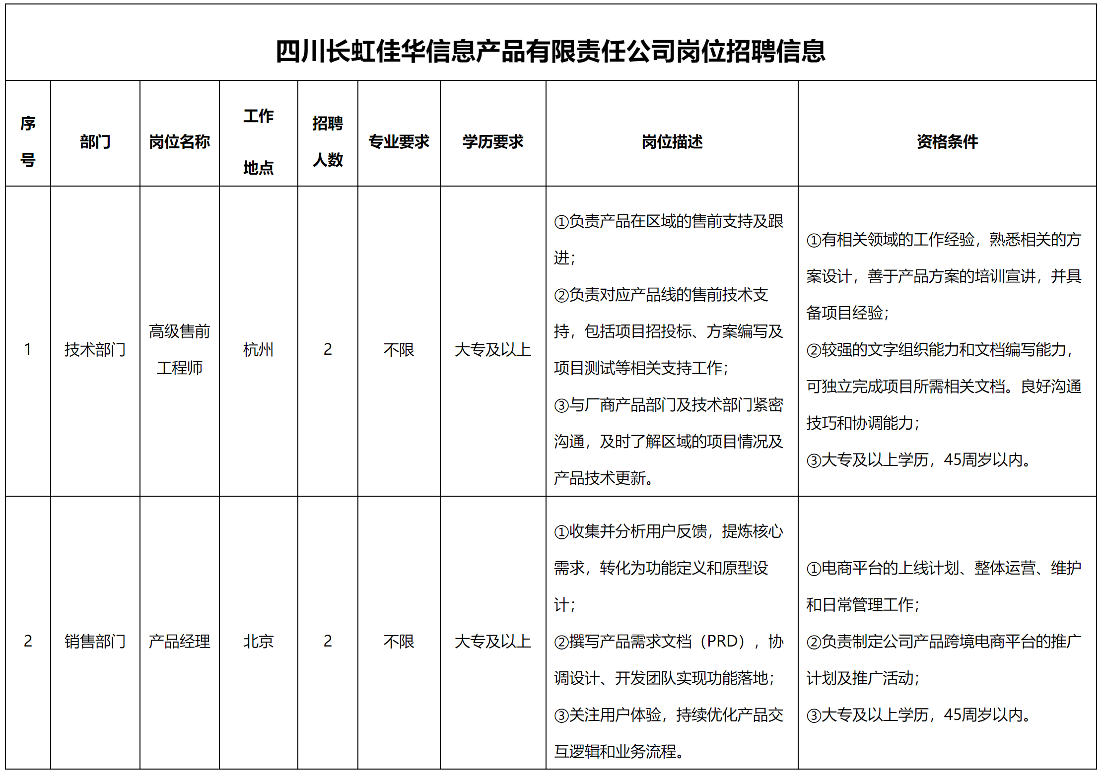 高級(jí).png 高級(jí).png