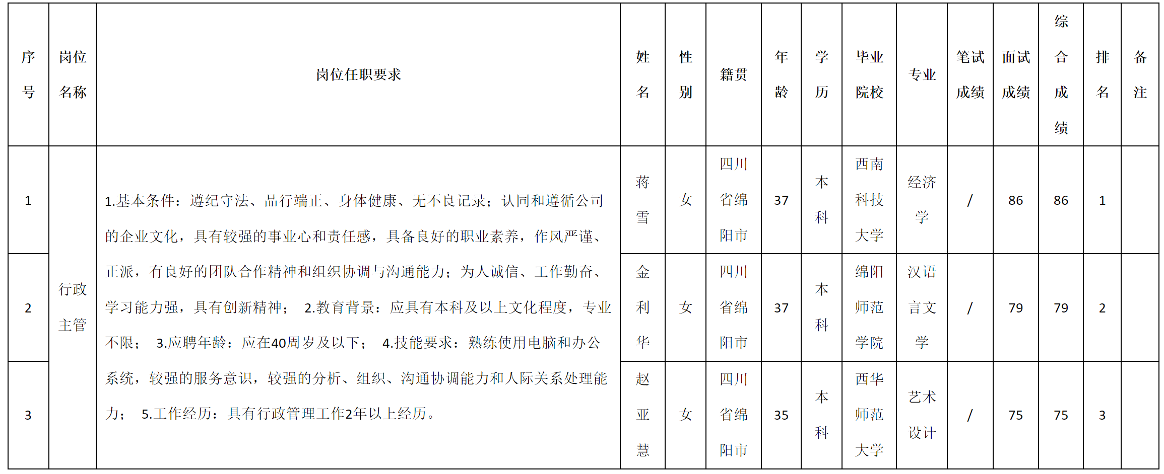 行政主管.png 行政主管.png