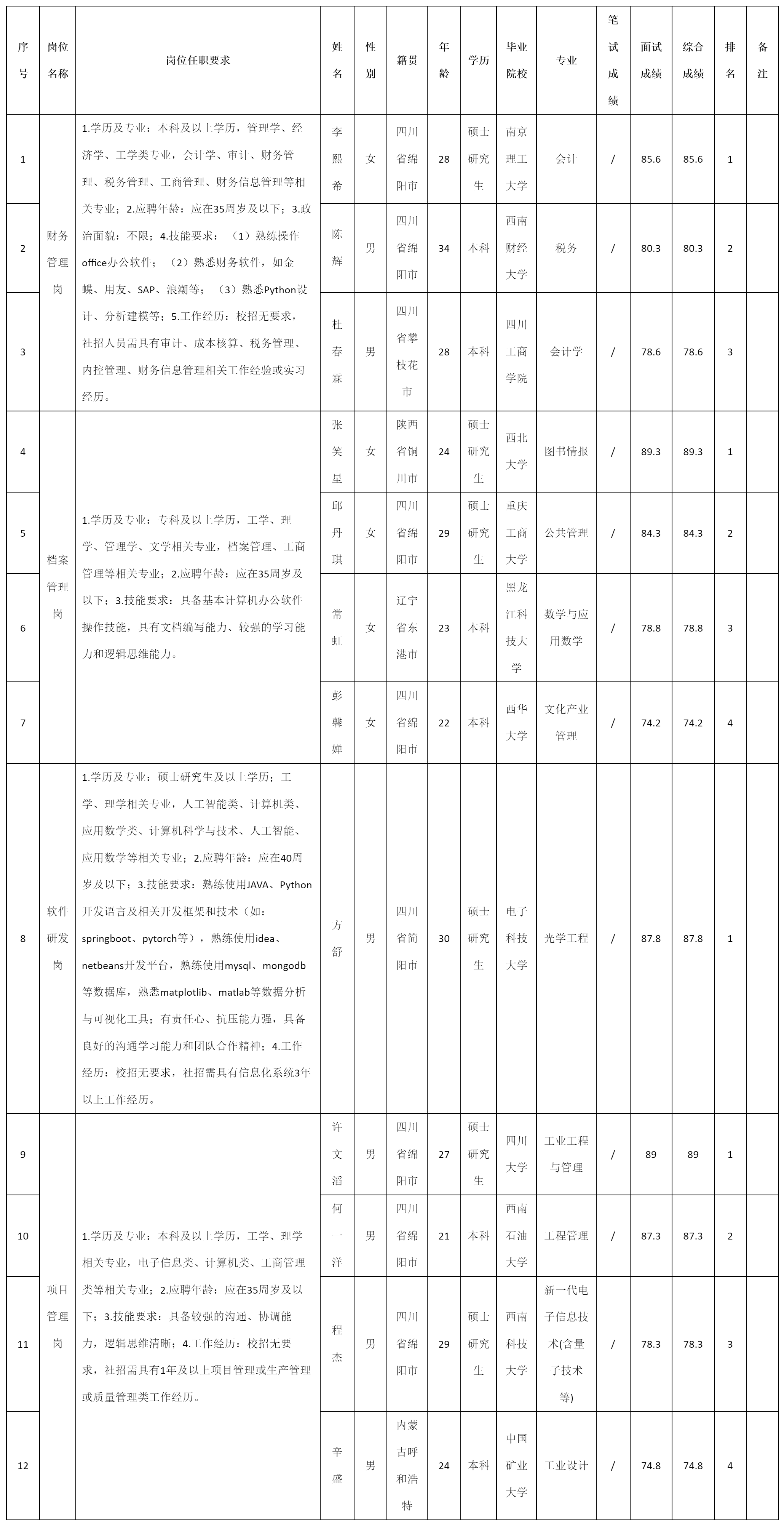 項目管理.png 項目管理.png