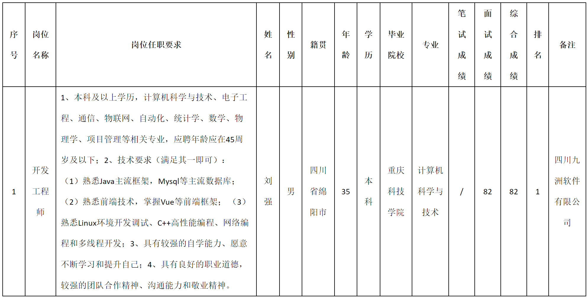 開發(fā)工程.png 開發(fā)工程.png