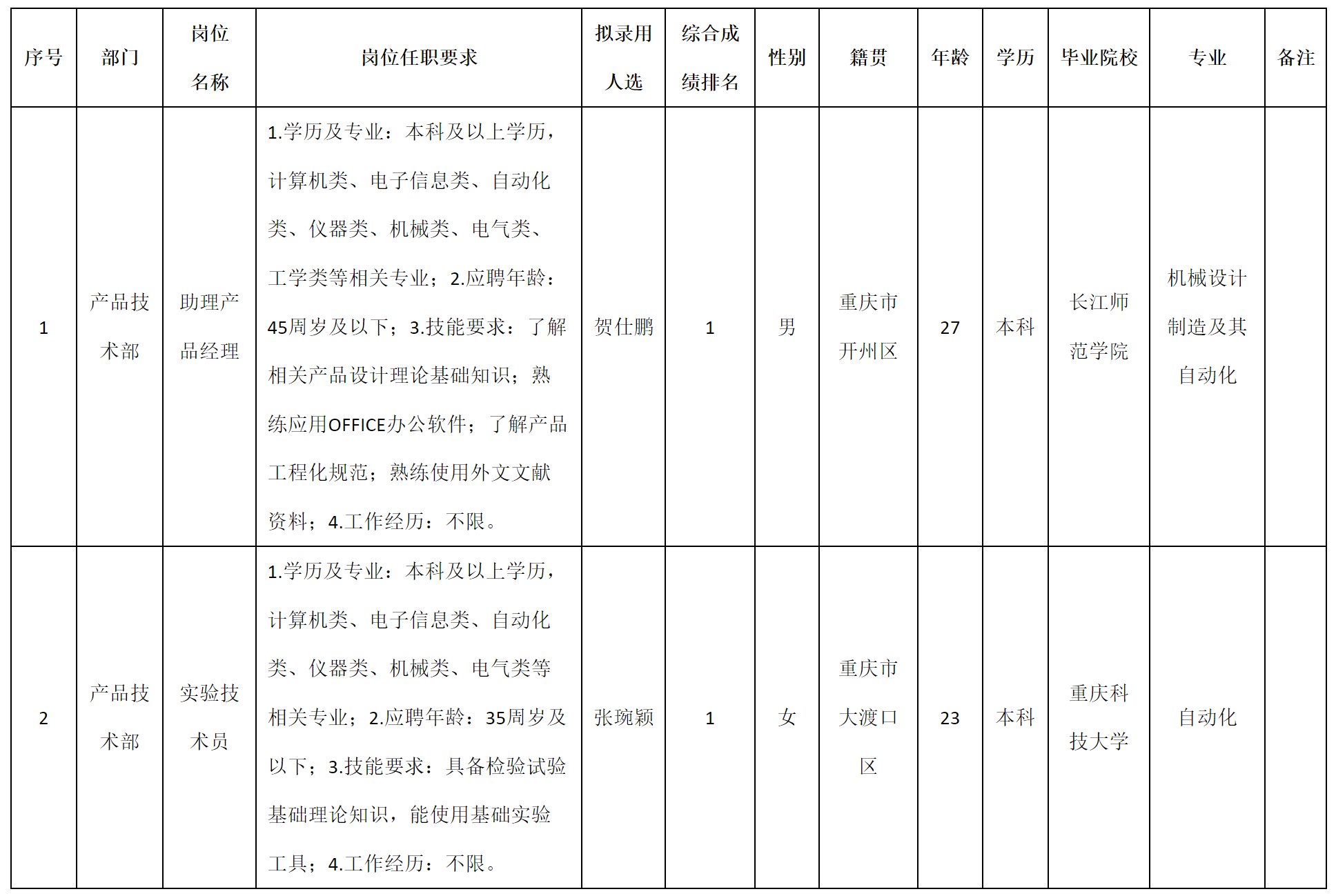 產(chǎn)品經(jīng)理.png 產(chǎn)品經(jīng)理.png