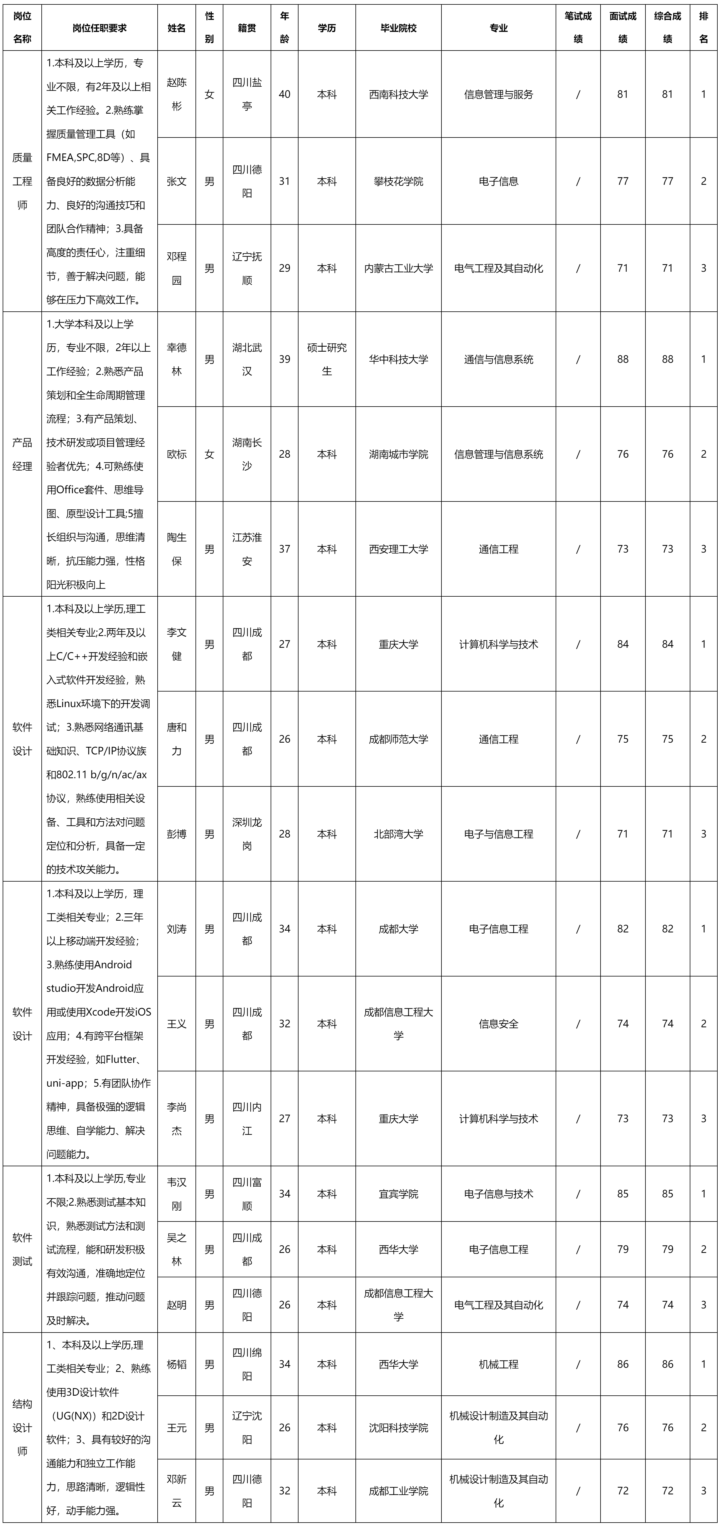長虹新網科技.png 長虹新網科技.png
