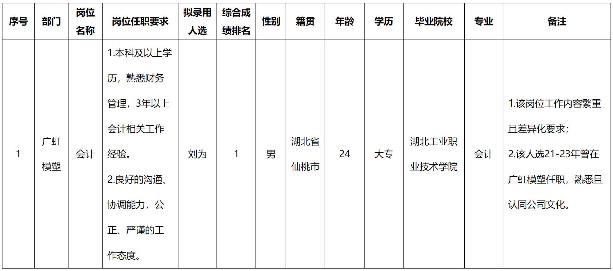 會(huì)計(jì).png 會(huì)計(jì).png
