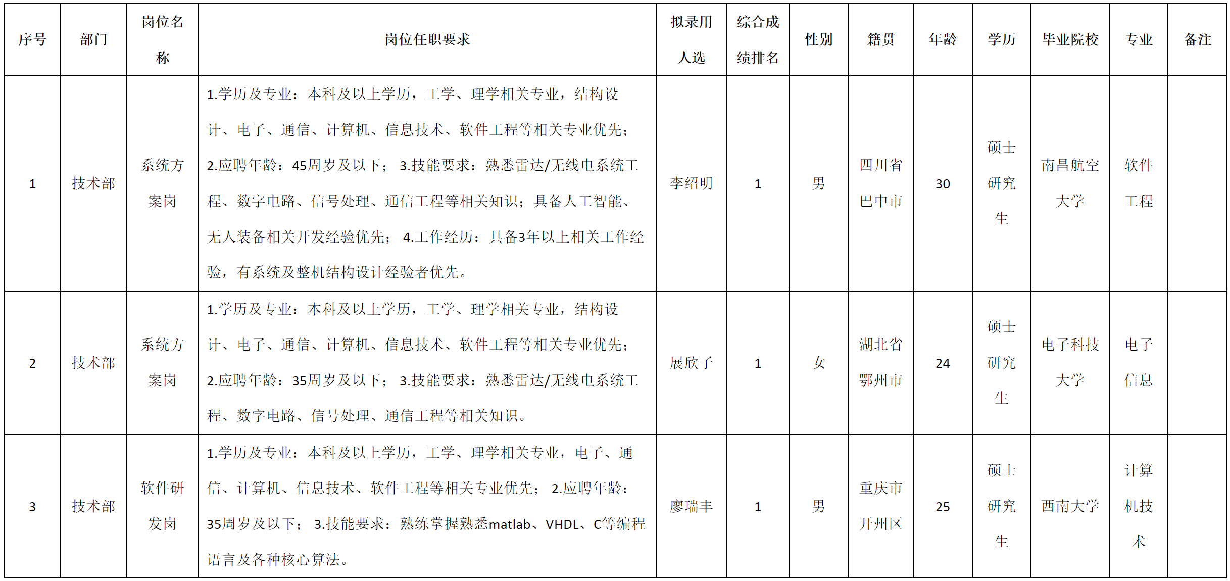 創(chuàng)智.png 創(chuàng)智.png