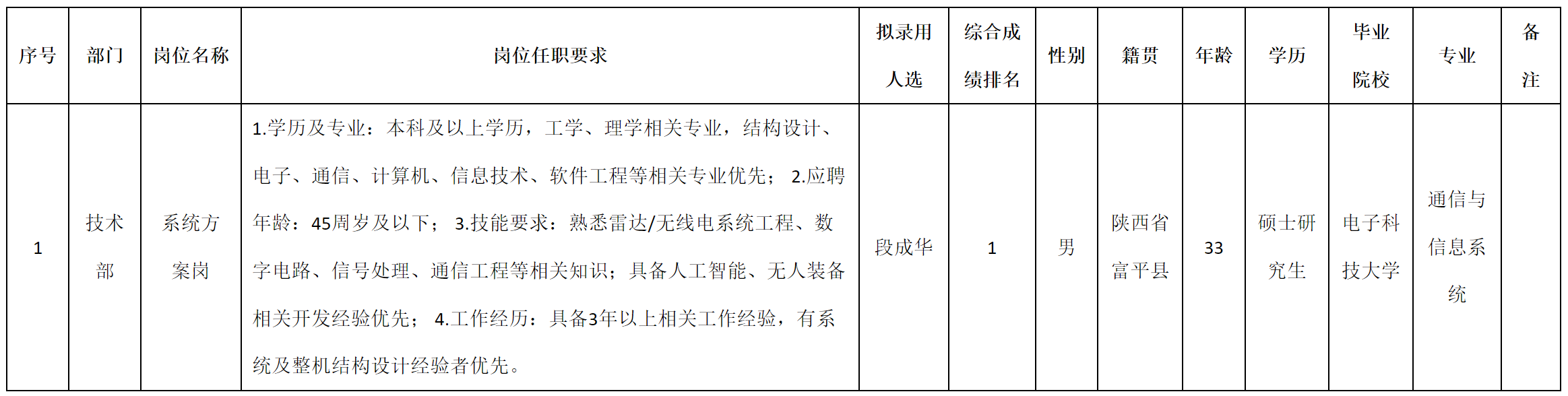 系統(tǒng)方案.png 系統(tǒng)方案.png