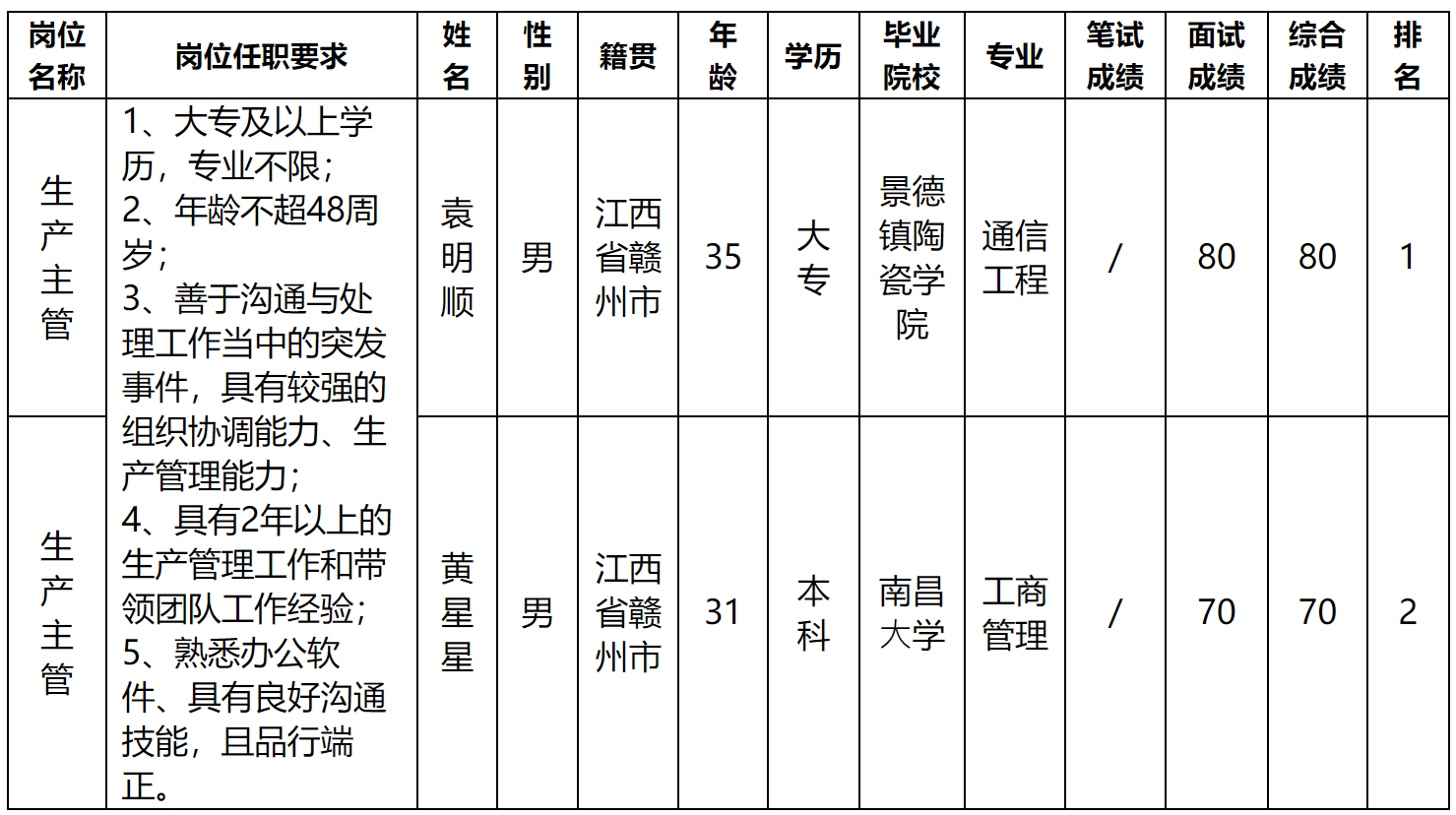 江西.png 江西.png