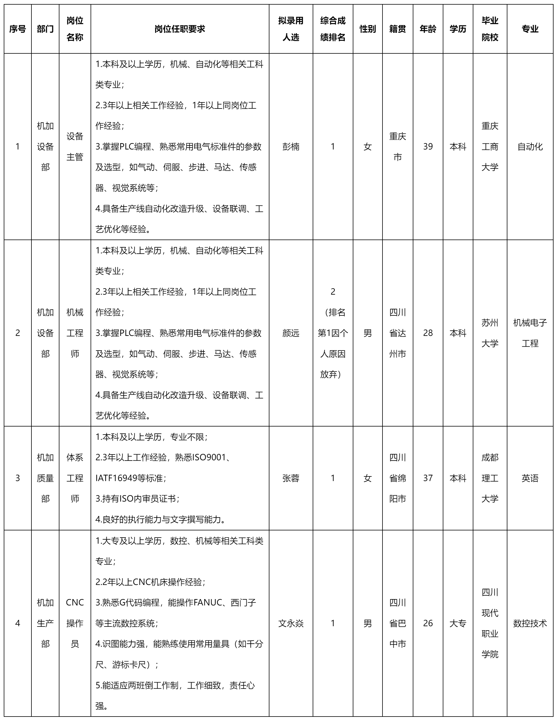 波鴻實業(yè).png 波鴻實業(yè).png
