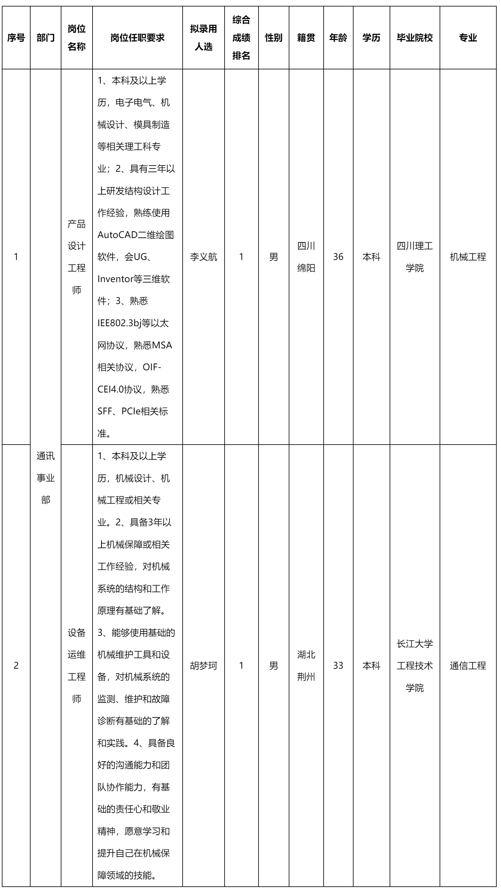 設(shè)計工程師.png 設(shè)計工程師.png