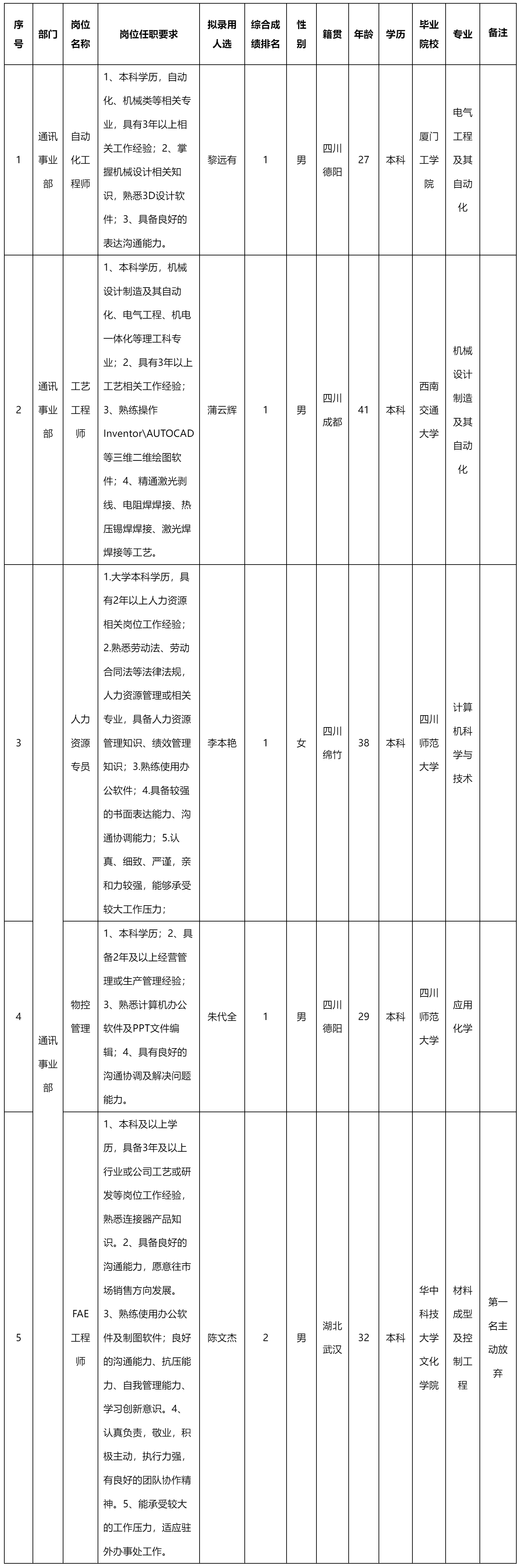 自動化工程師.png 自動化工程師.png