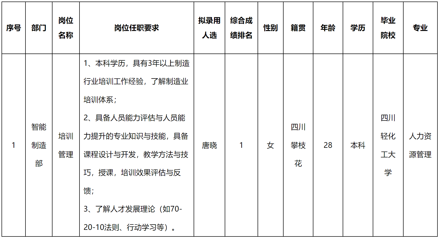 培訓(xùn)管理.png 培訓(xùn)管理.png