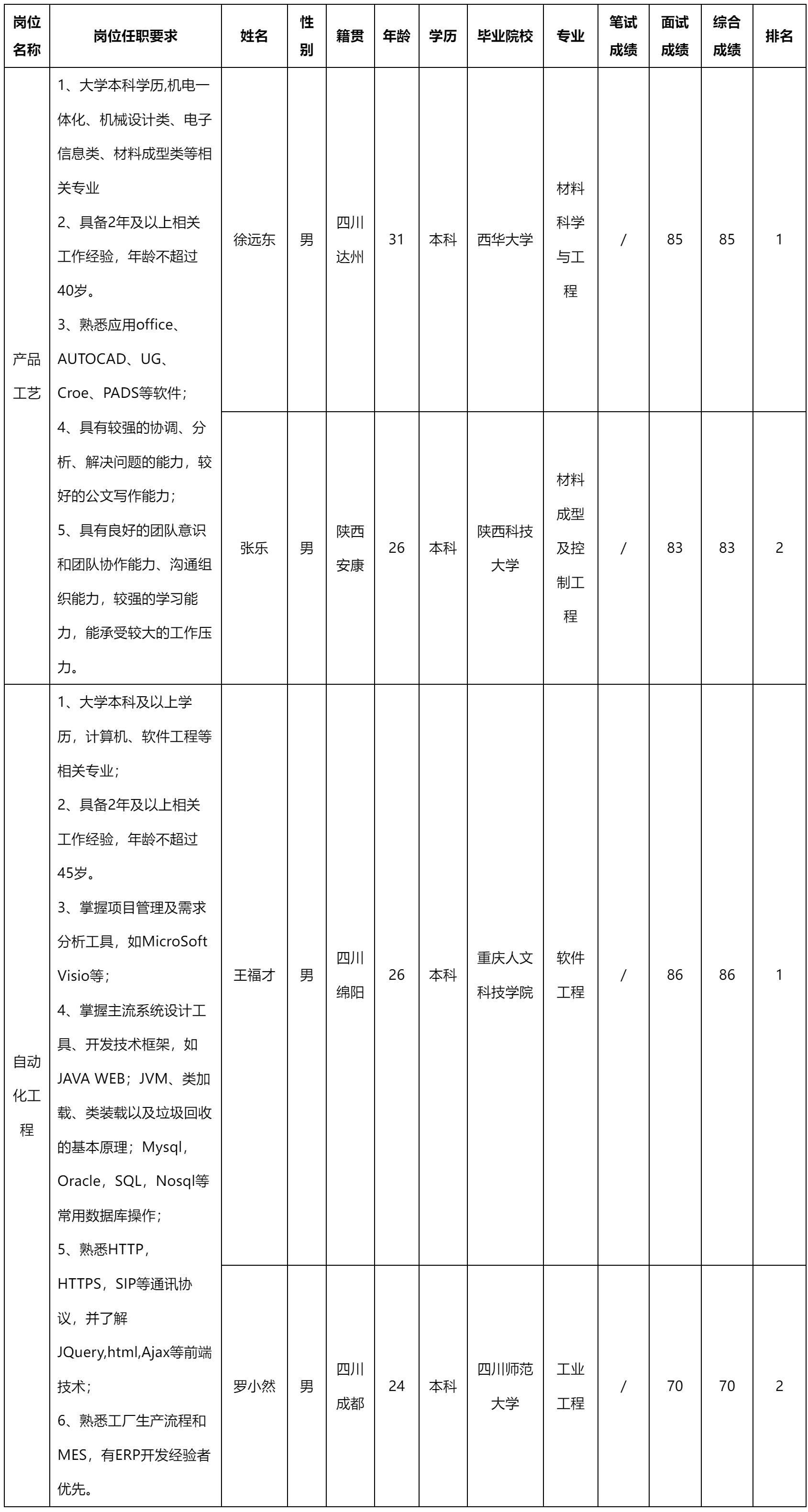 智慧顯示.png 智慧顯示.png