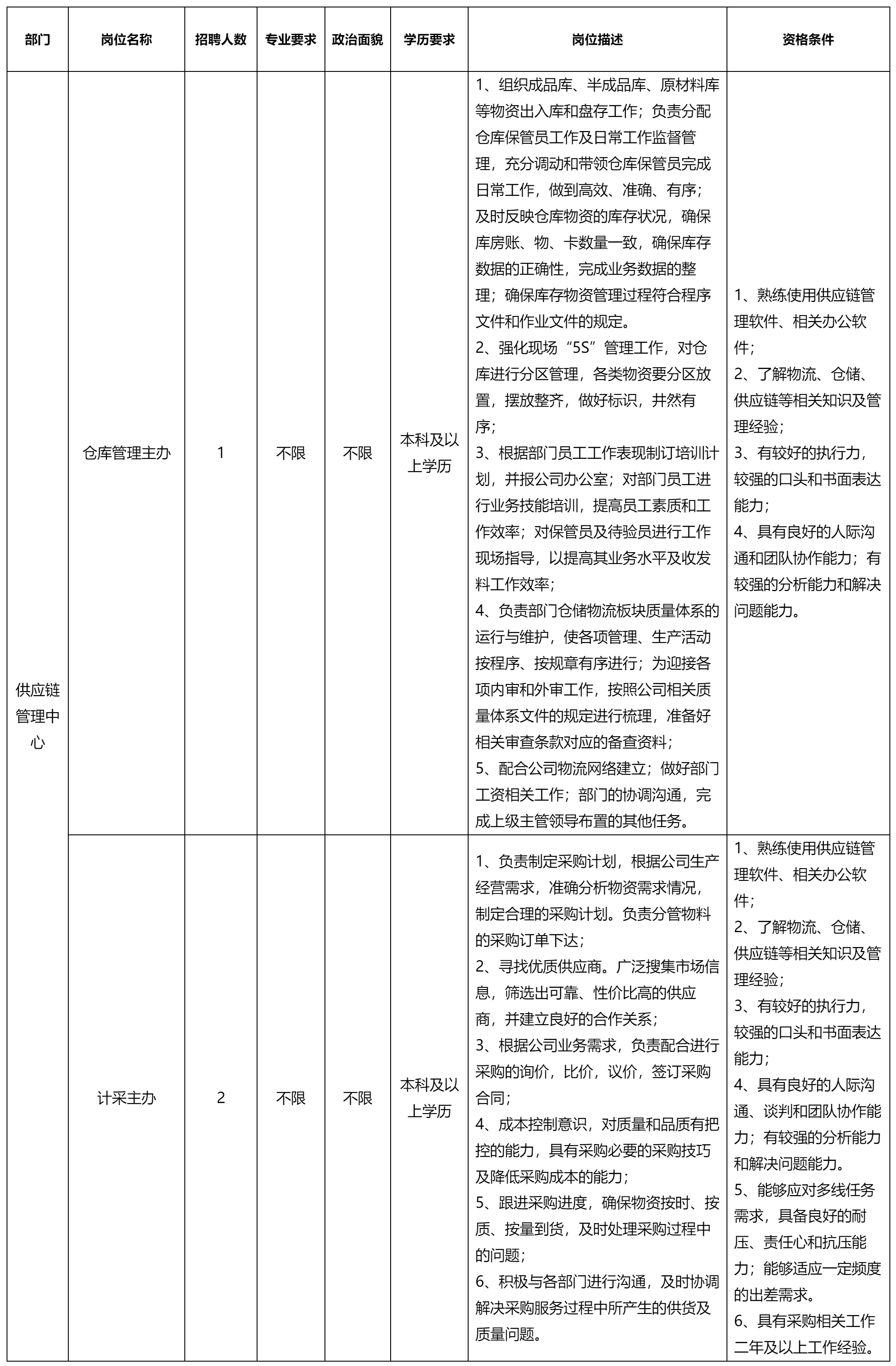 倉庫管理主辦.png 倉庫管理主辦.png