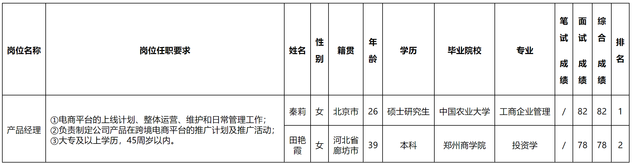 產(chǎn)品經(jīng)理.png 產(chǎn)品經(jīng)理.png