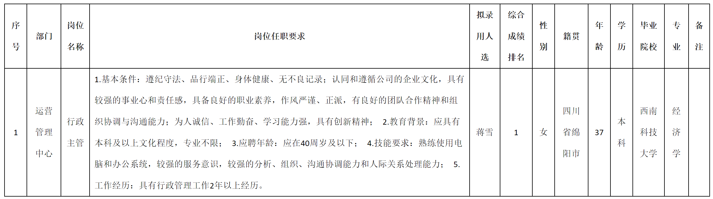 主管.png 主管.png