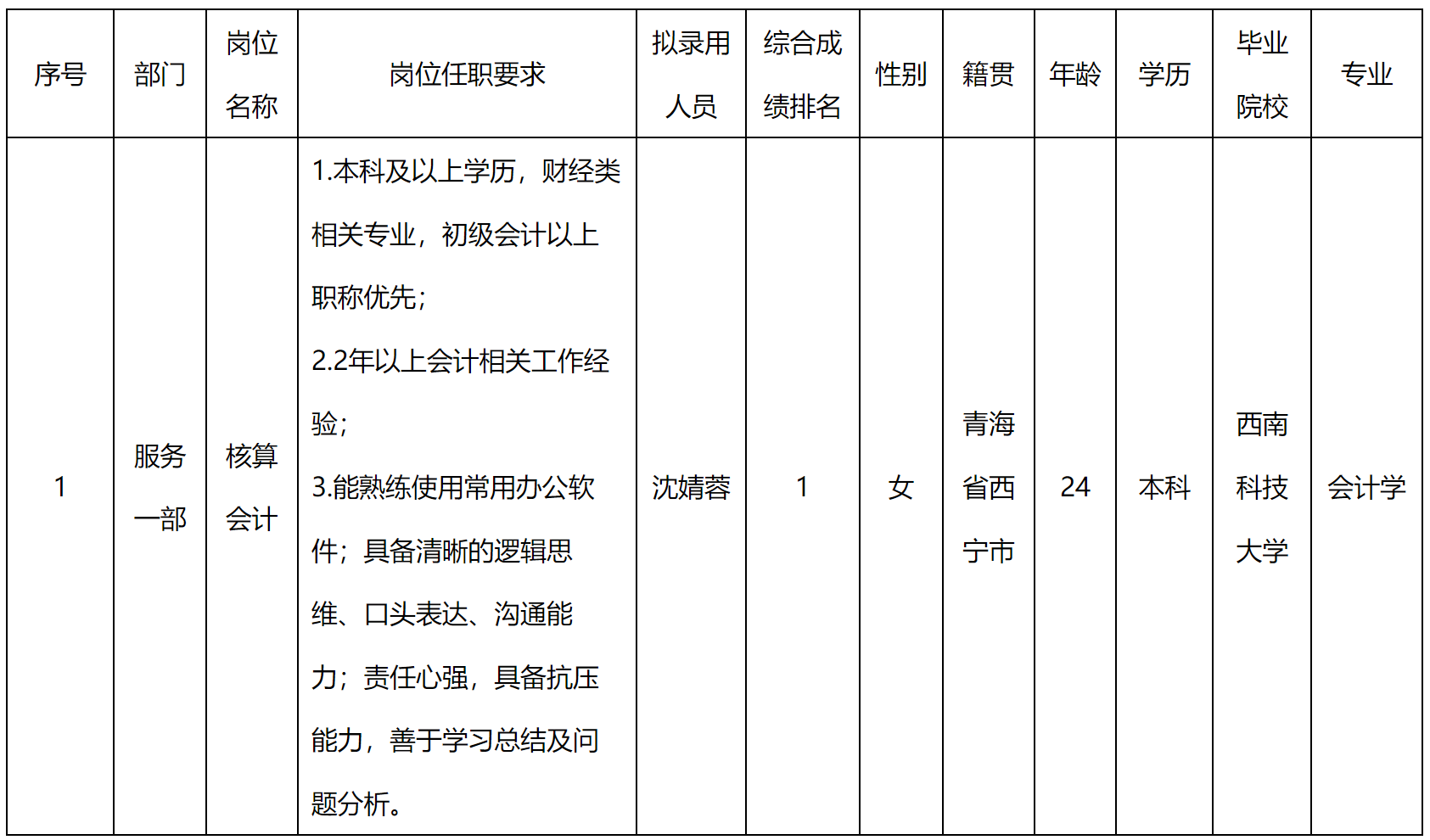 會(huì)計(jì)核算.png 會(huì)計(jì)核算.png