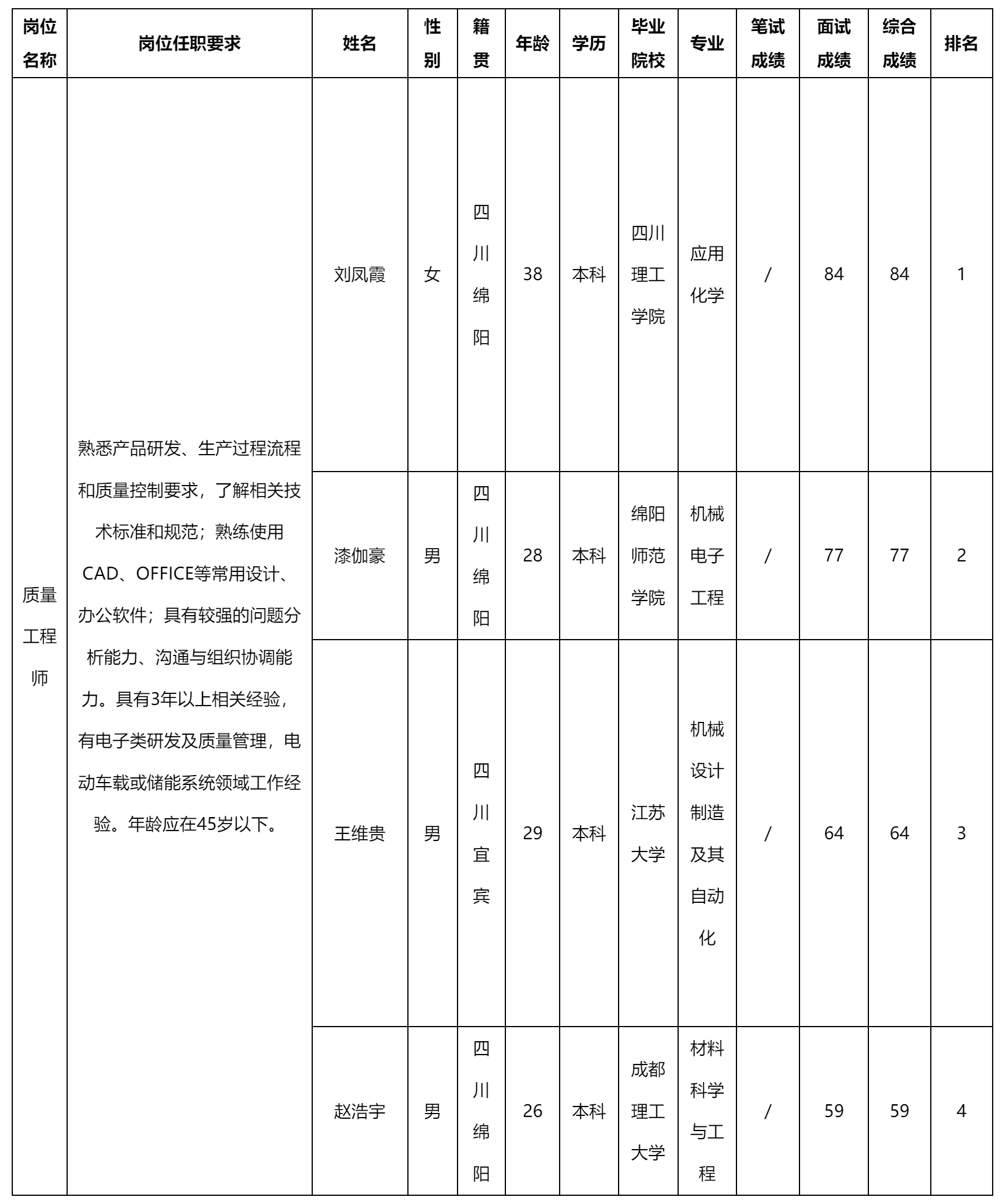 質(zhì)量工程師崗位.png 質(zhì)量工程師崗位.png