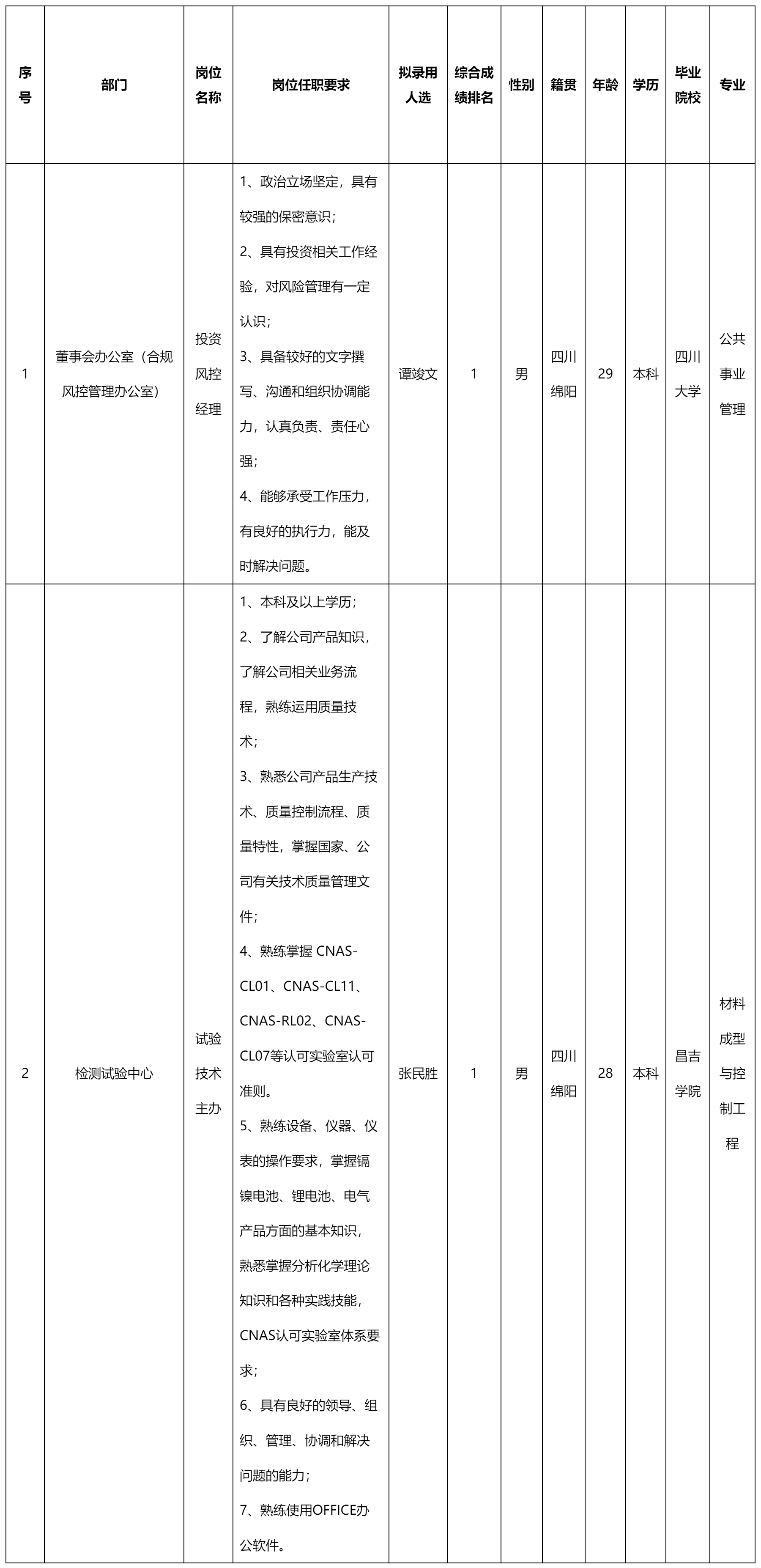 投資風(fēng)控經(jīng)理.png 投資風(fēng)控經(jīng)理.png