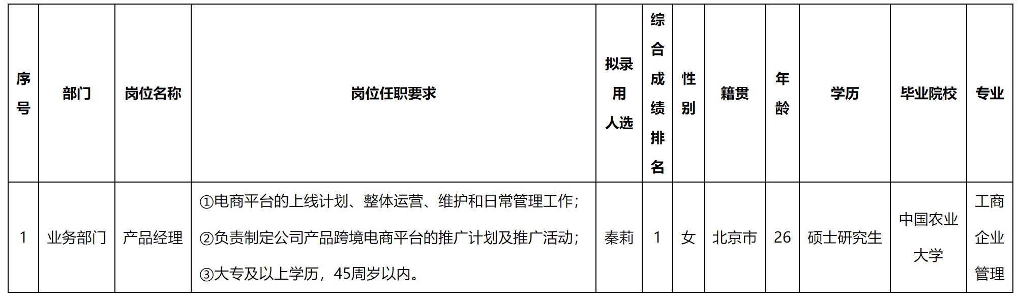 產(chǎn)品經(jīng)理.png 產(chǎn)品經(jīng)理.png