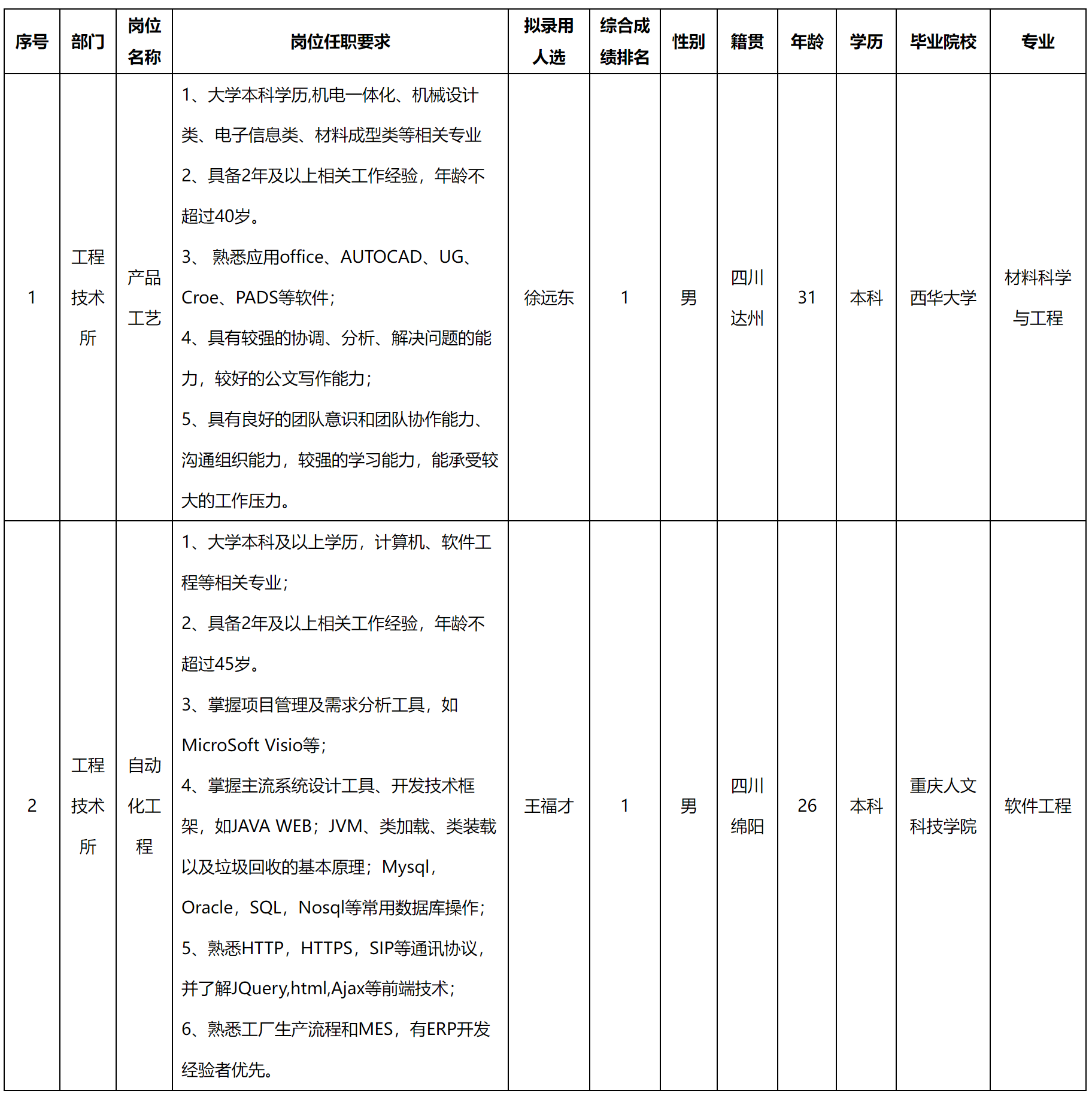 錄用.png 錄用.png