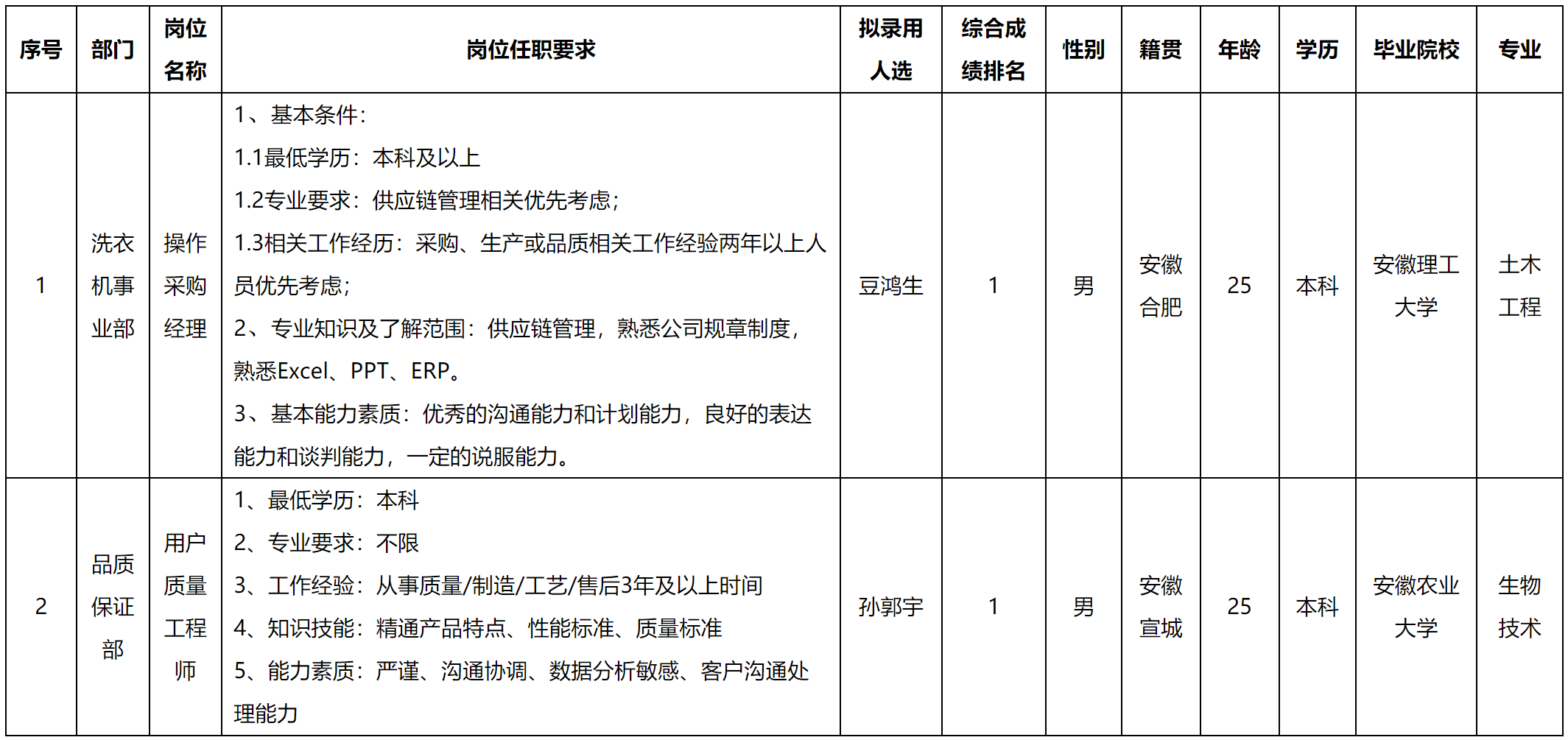 采購.png 采購.png