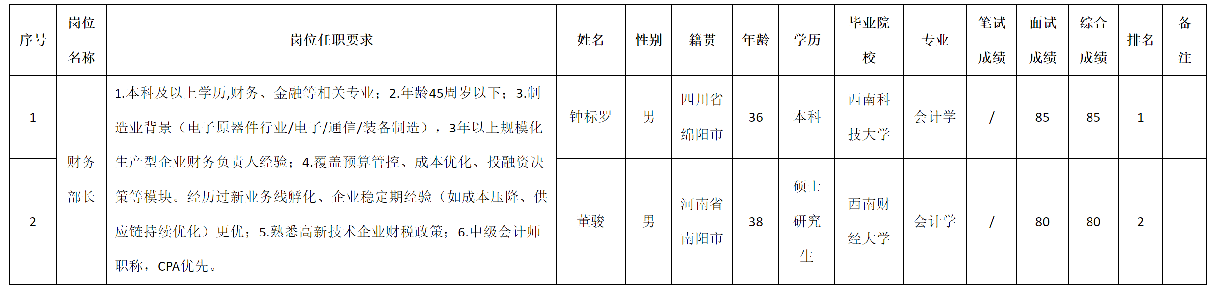 財務(wù)部長.png 財務(wù)部長.png