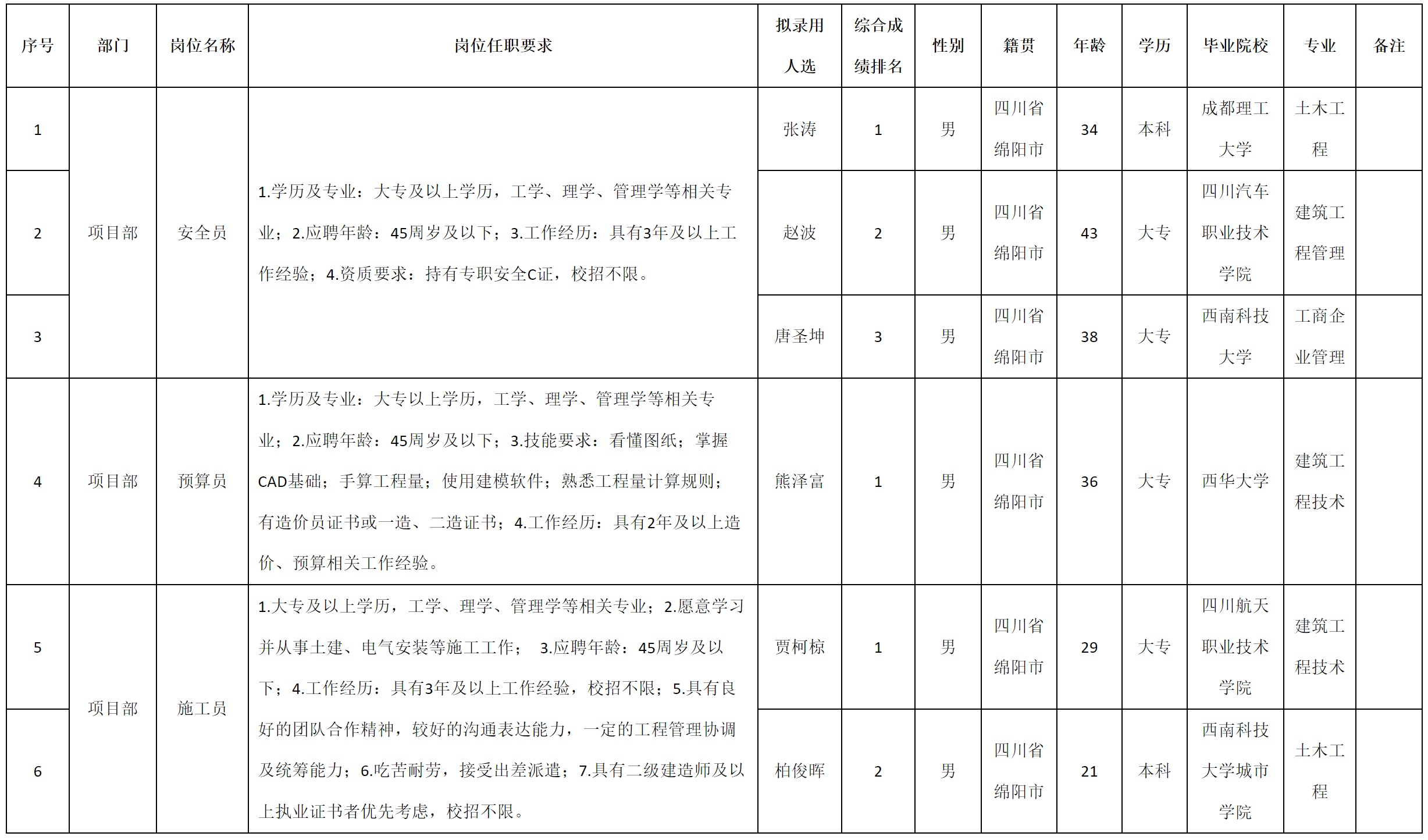 安全員.png 安全員.png