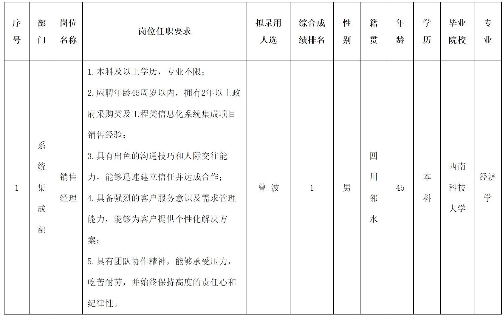 銷(xiāo)售經(jīng)理.png 銷(xiāo)售經(jīng)理.png