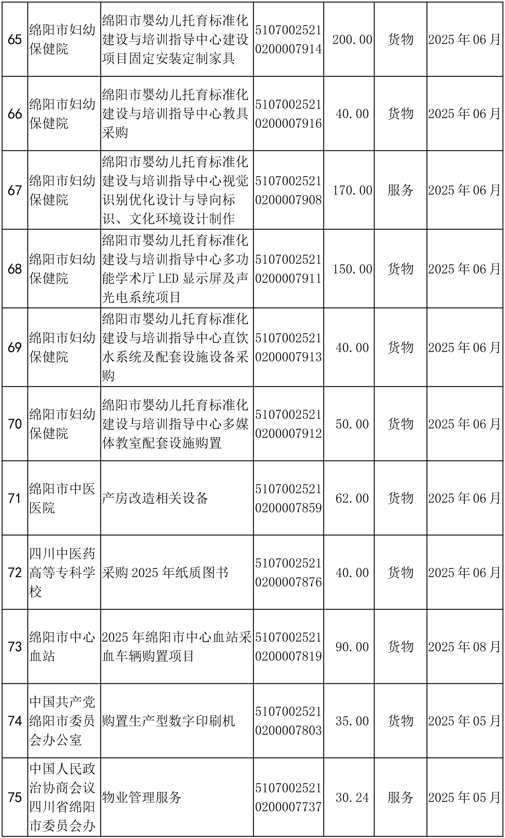綿陽市市本級政府采購項目信息動態(tài)(2025年第4批)截止5月27日-7.png