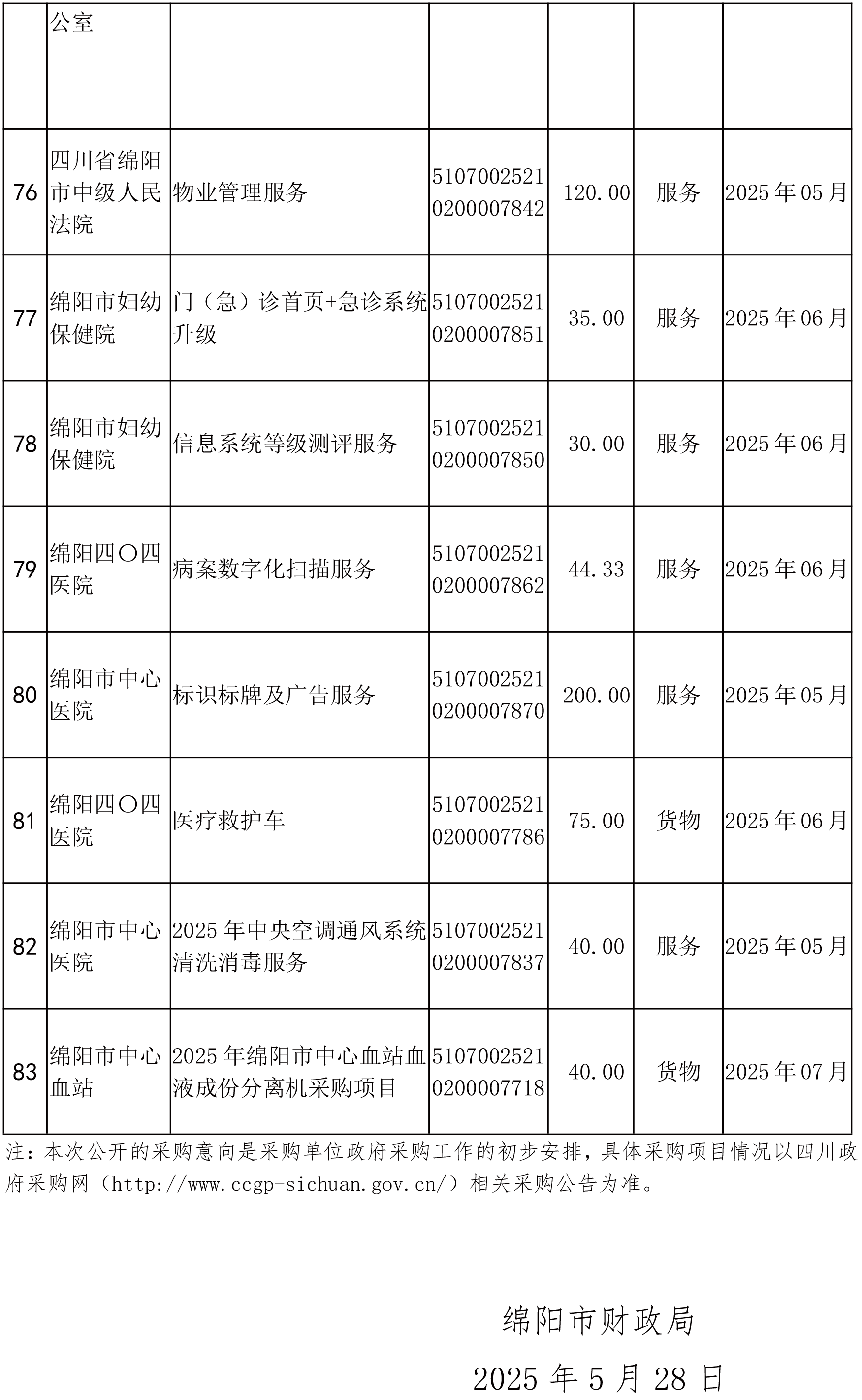 綿陽市市本級政府采購項目信息動態(tài)(2025年第4批)截止5月27日-8.png