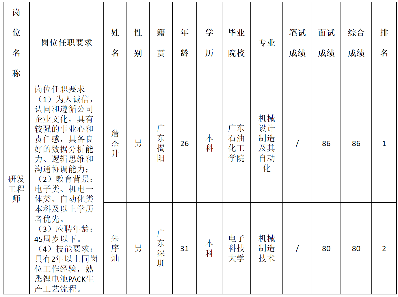 深圳.png 深圳.png