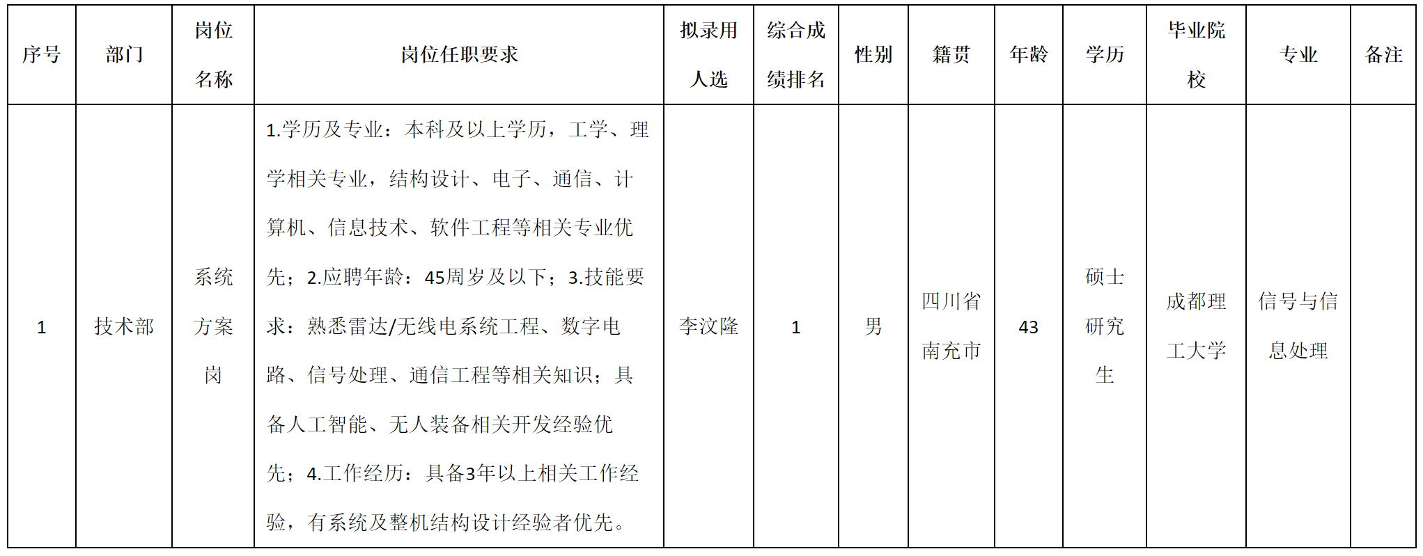 融合.png 融合.png