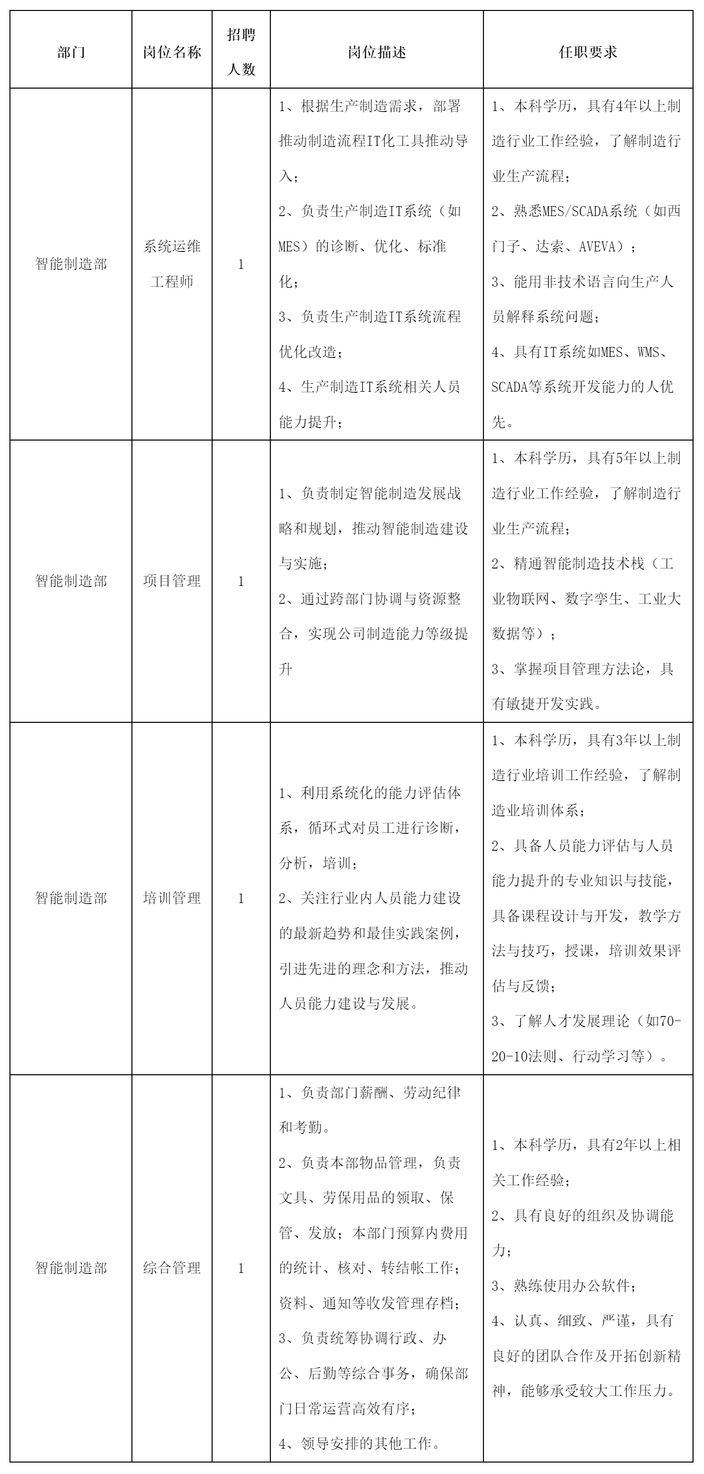 系統(tǒng)運(yùn)維工程師.png 系統(tǒng)運(yùn)維工程師.png