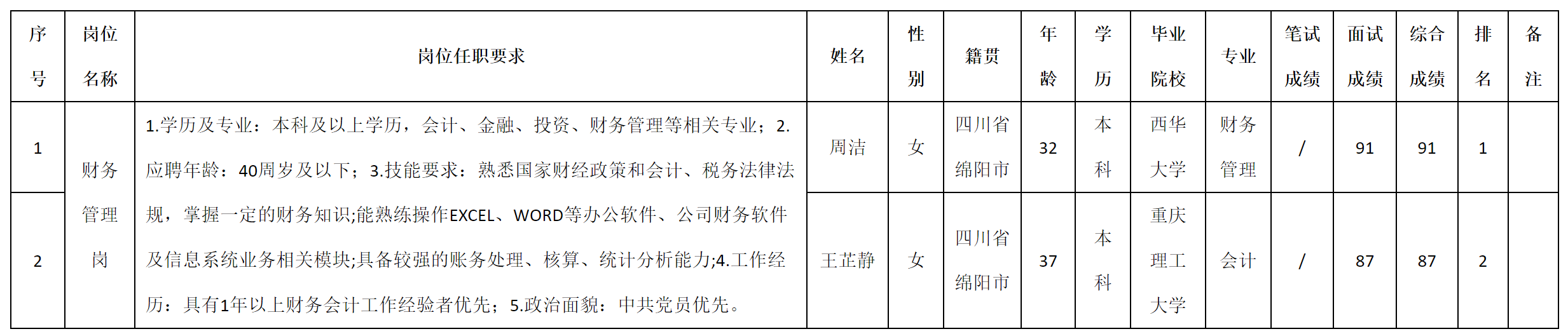 財務(wù).png 財務(wù).png