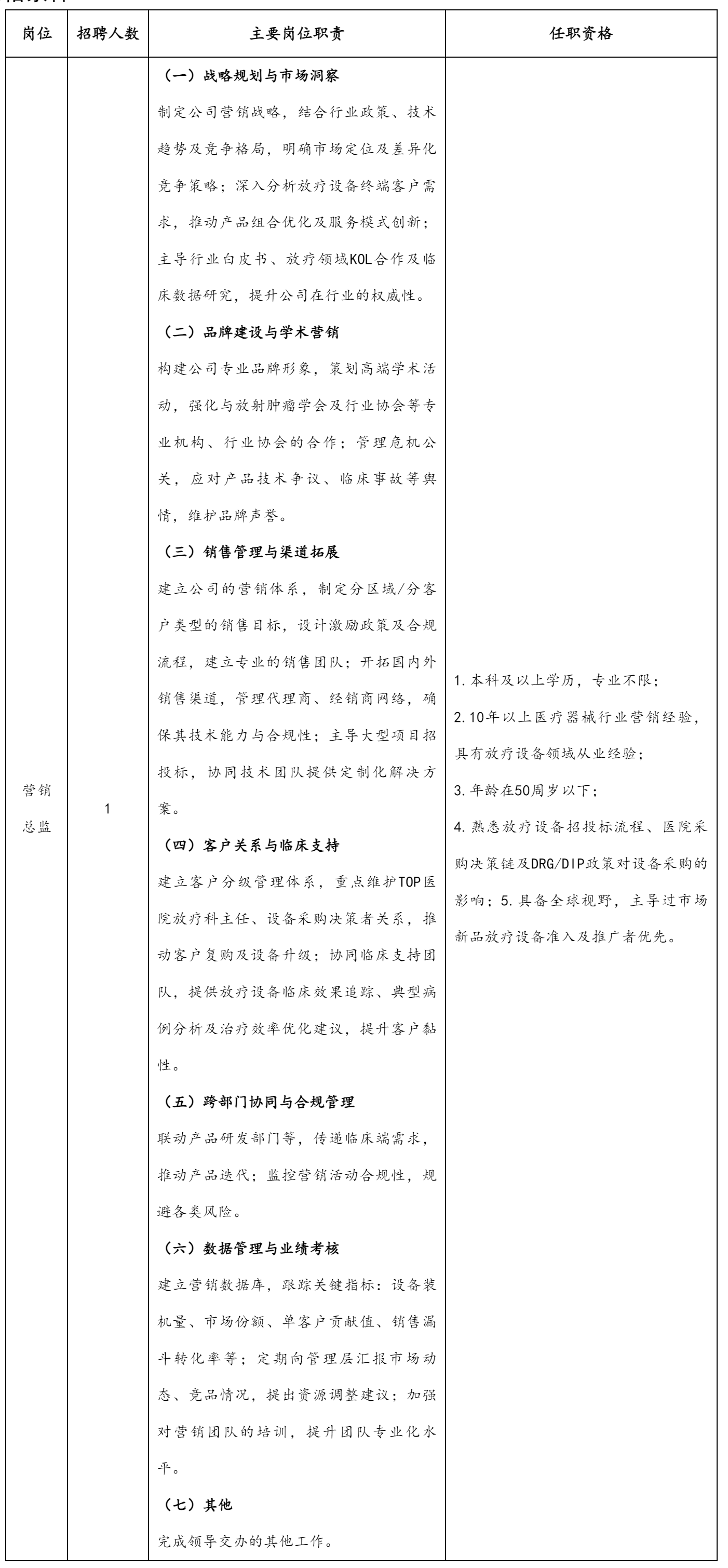 營銷總監(jiān)崗.png 營銷總監(jiān)崗.png