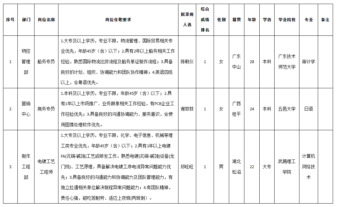 伊頓電鍍工程師.png 伊頓電鍍工程師.png