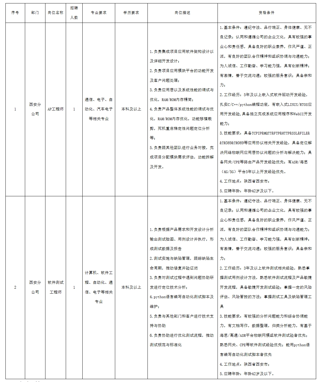 愛創(chuàng)科技ap.jpeg 愛創(chuàng)科技ap.jpeg