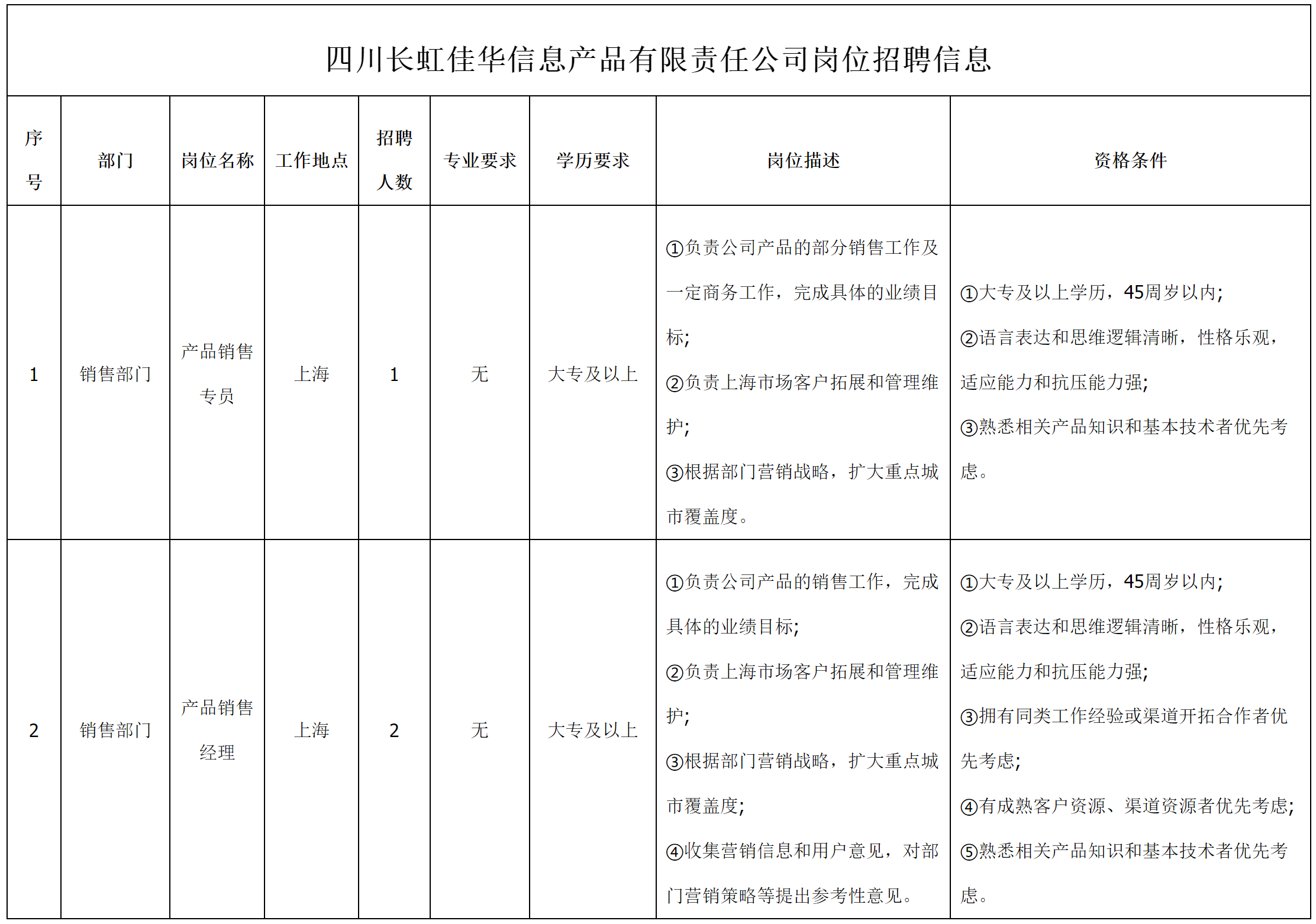 銷售專員.png 銷售專員.png