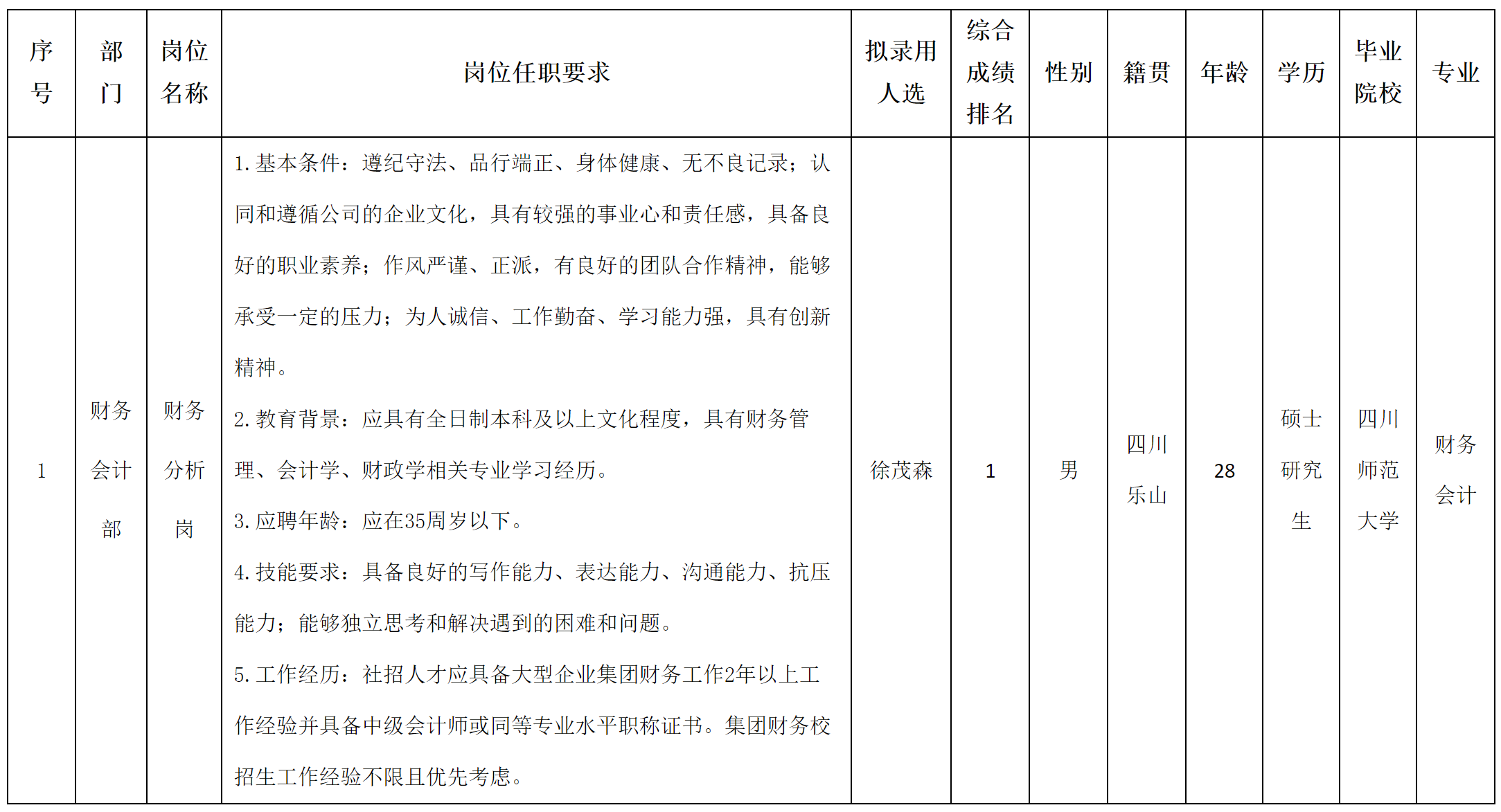 財(cái)務(wù)分析.png 財(cái)務(wù)分析.png