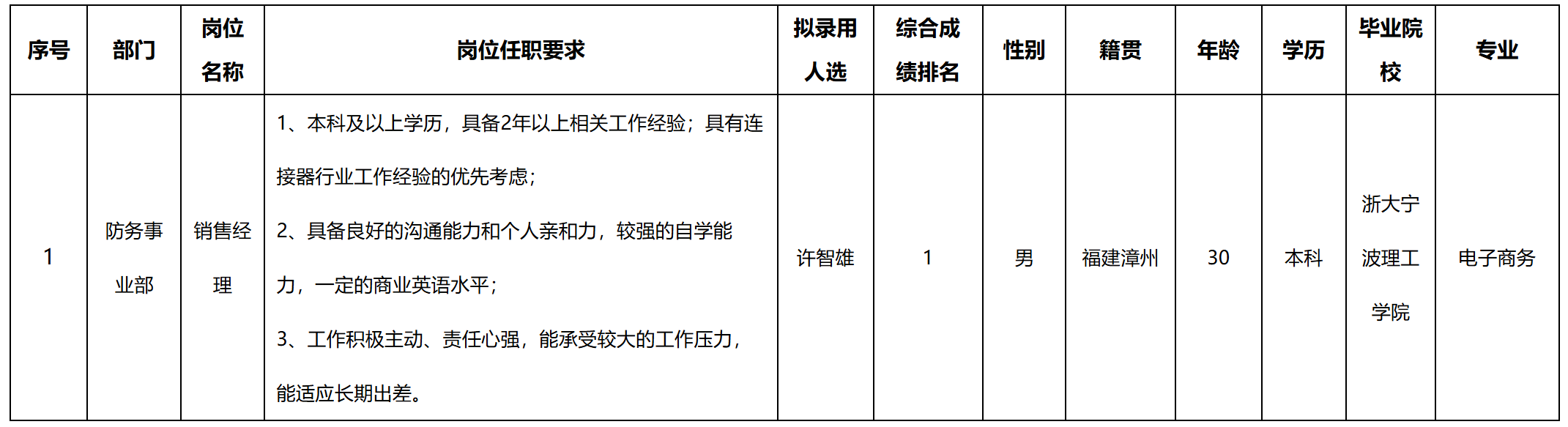 銷售.png 銷售.png