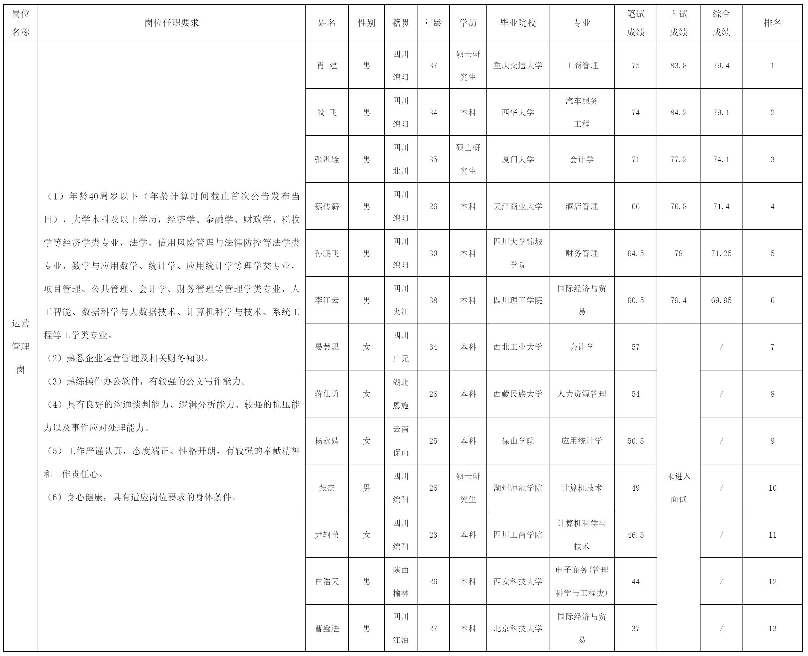 綿陽市投資控股(集團(tuán)).png 綿陽市投資控股(集團(tuán)).png