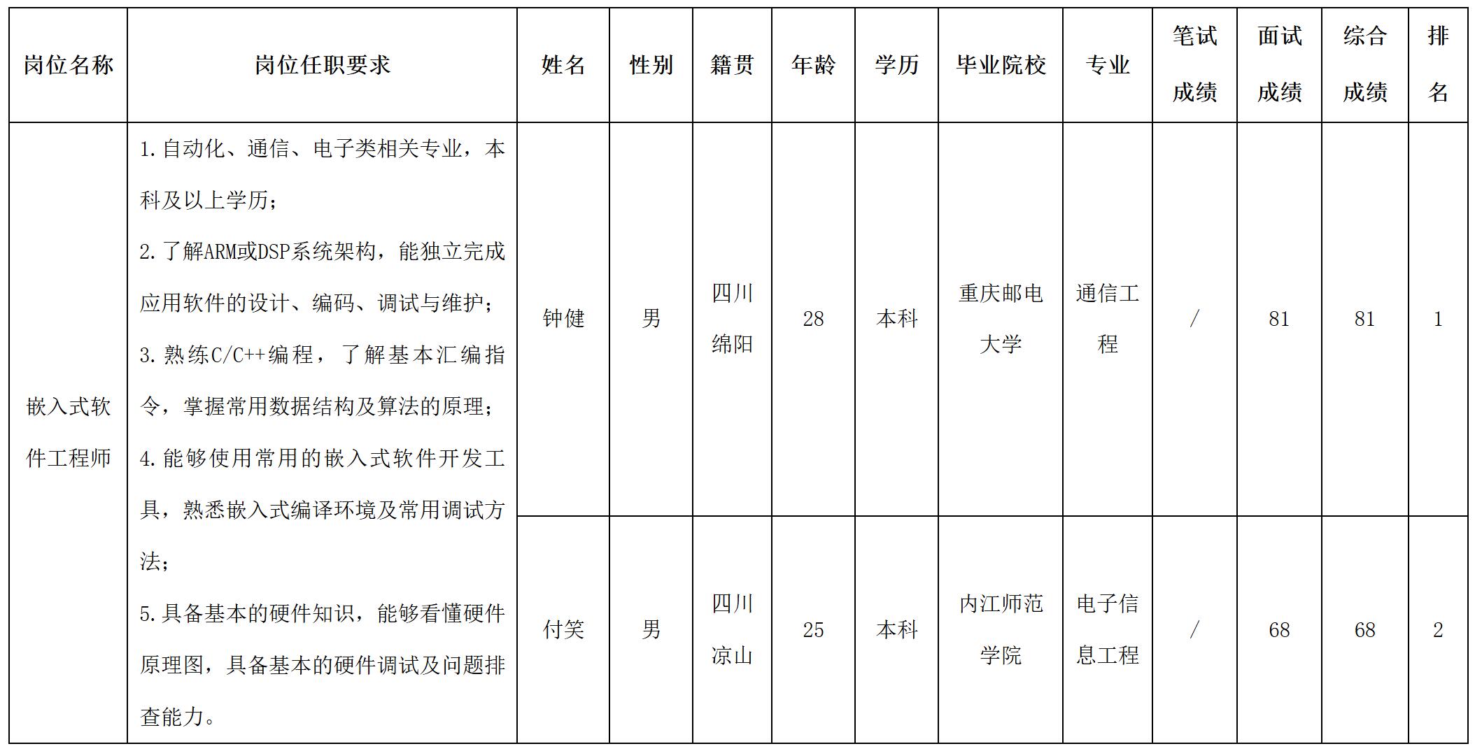 奧庫.jpg 奧庫.jpg