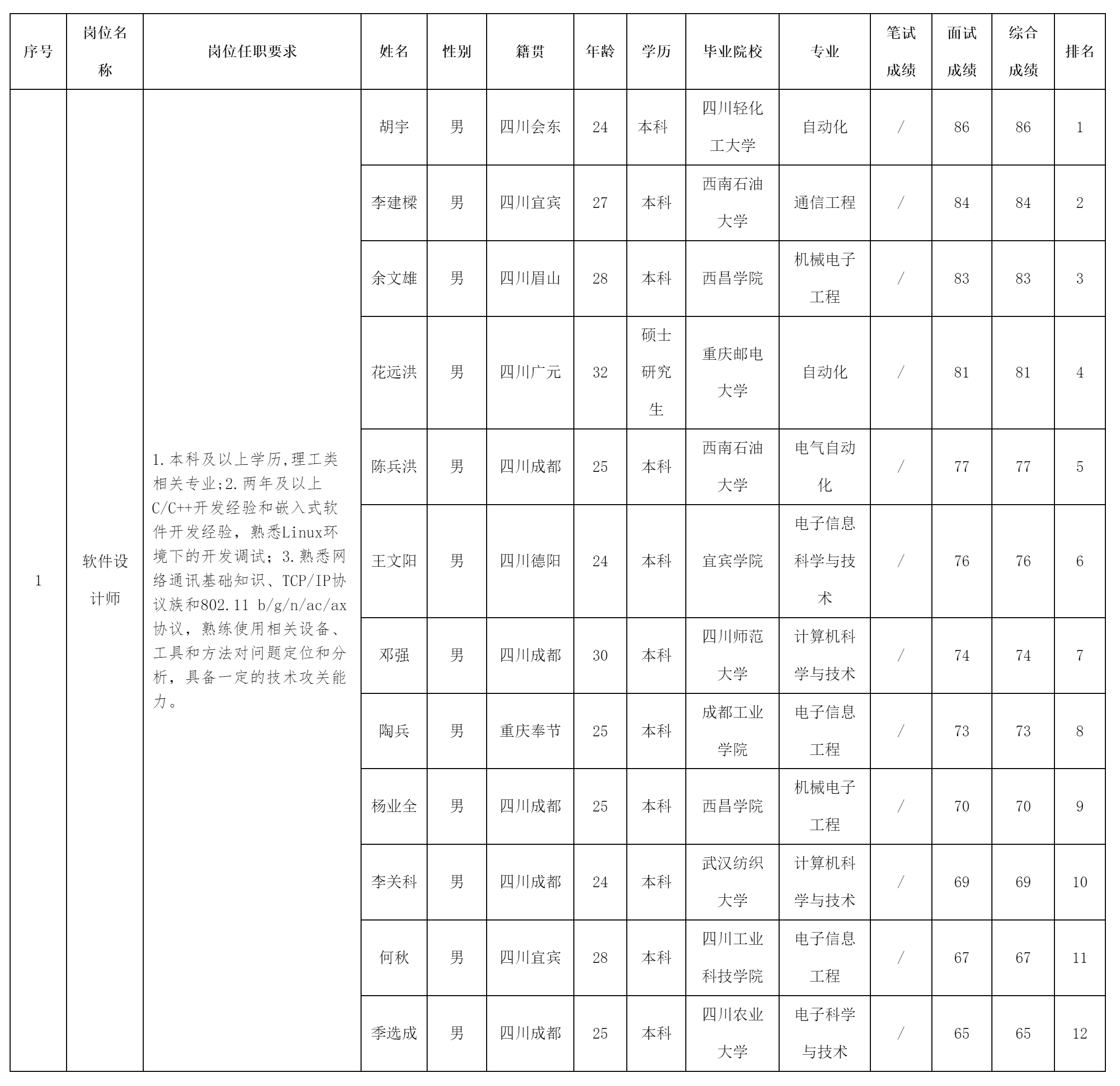 四川長虹新網(wǎng)科.png 四川長虹新網(wǎng)科.png