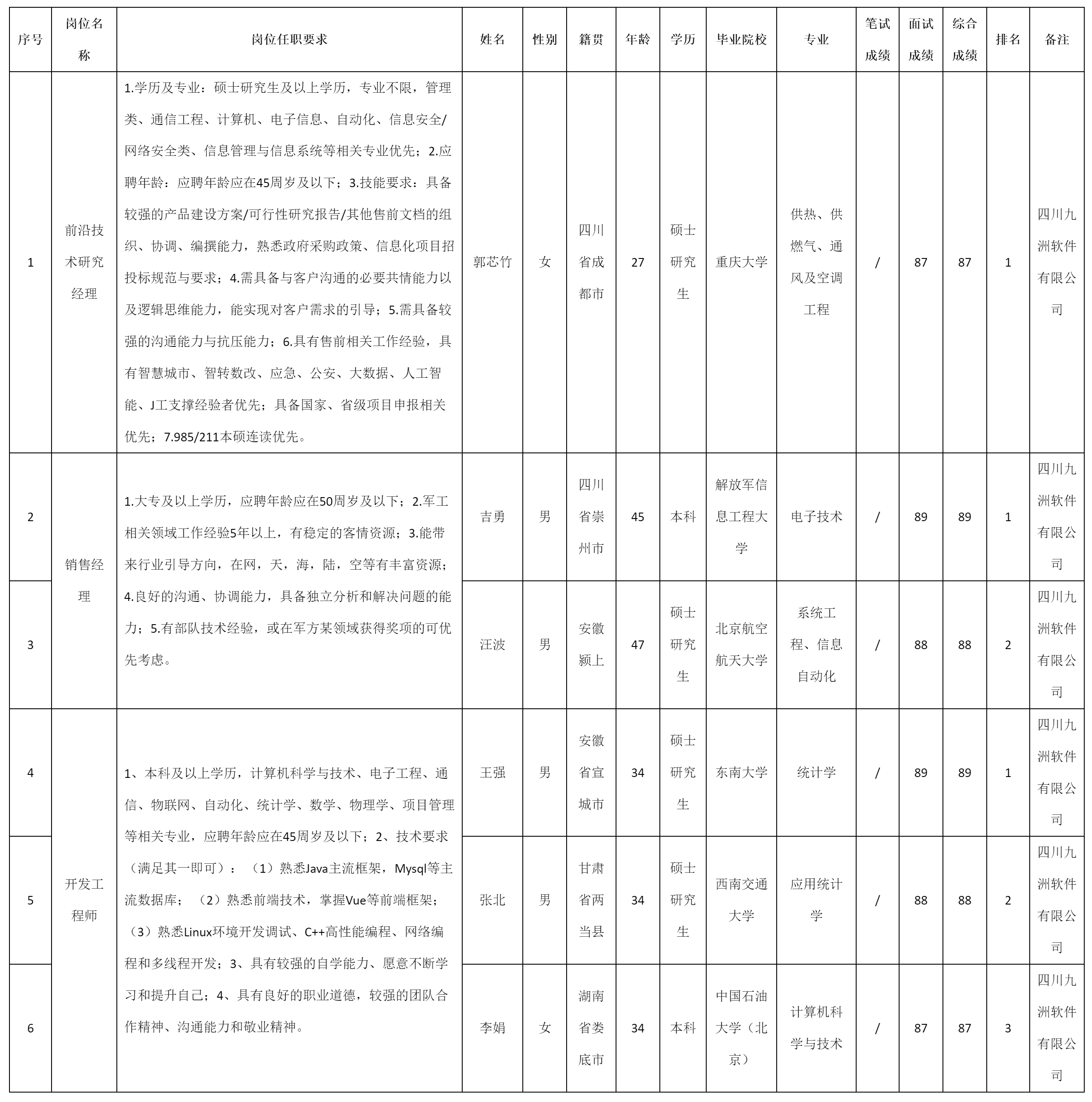 前沿技術(shù)研究經(jīng)理.png 前沿技術(shù)研究經(jīng)理.png